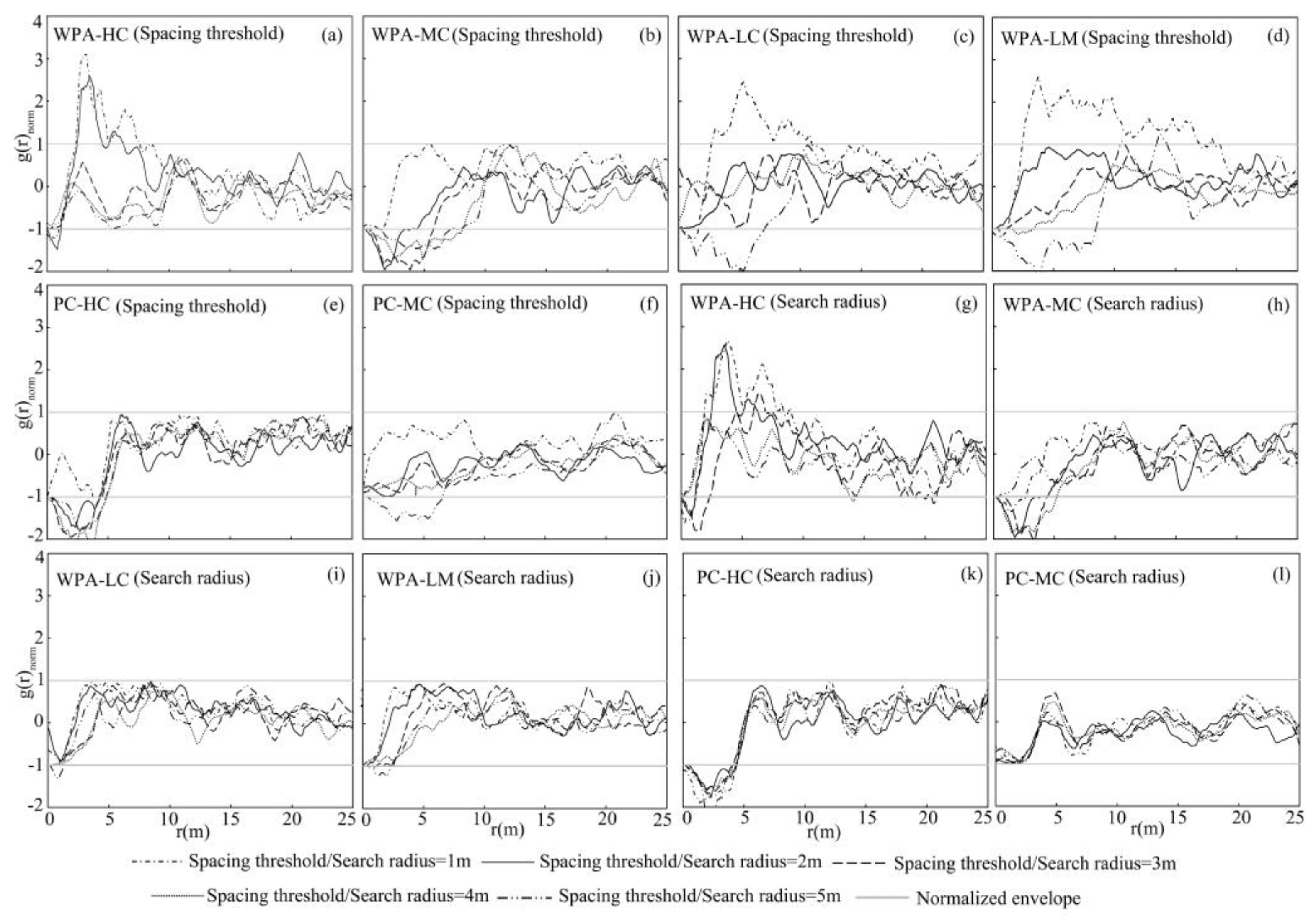 Remotesensing 12 00712 g010
