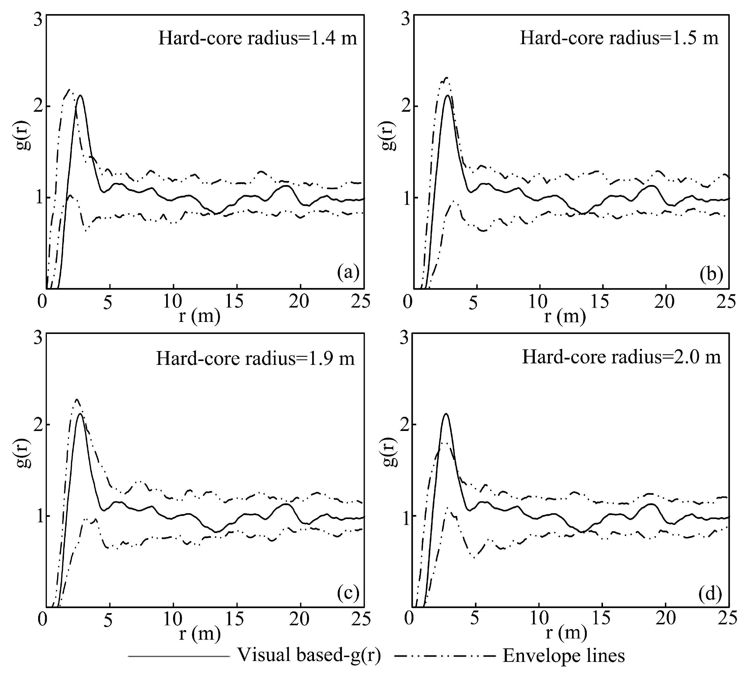 Remotesensing 12 00712 g012