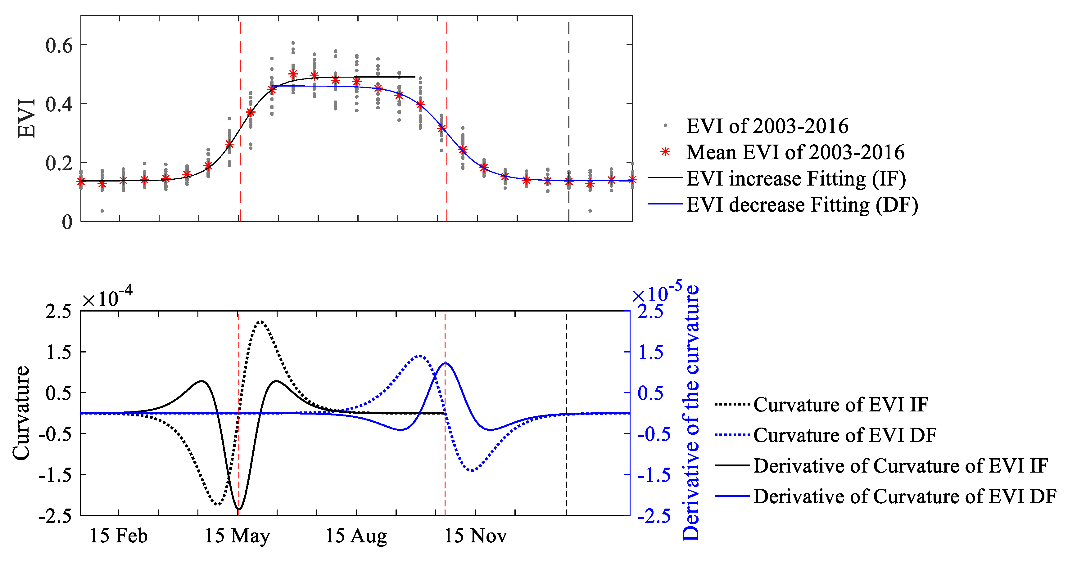 Remotesensing 12 00718 g002 Remotesensing 12 00718 g002