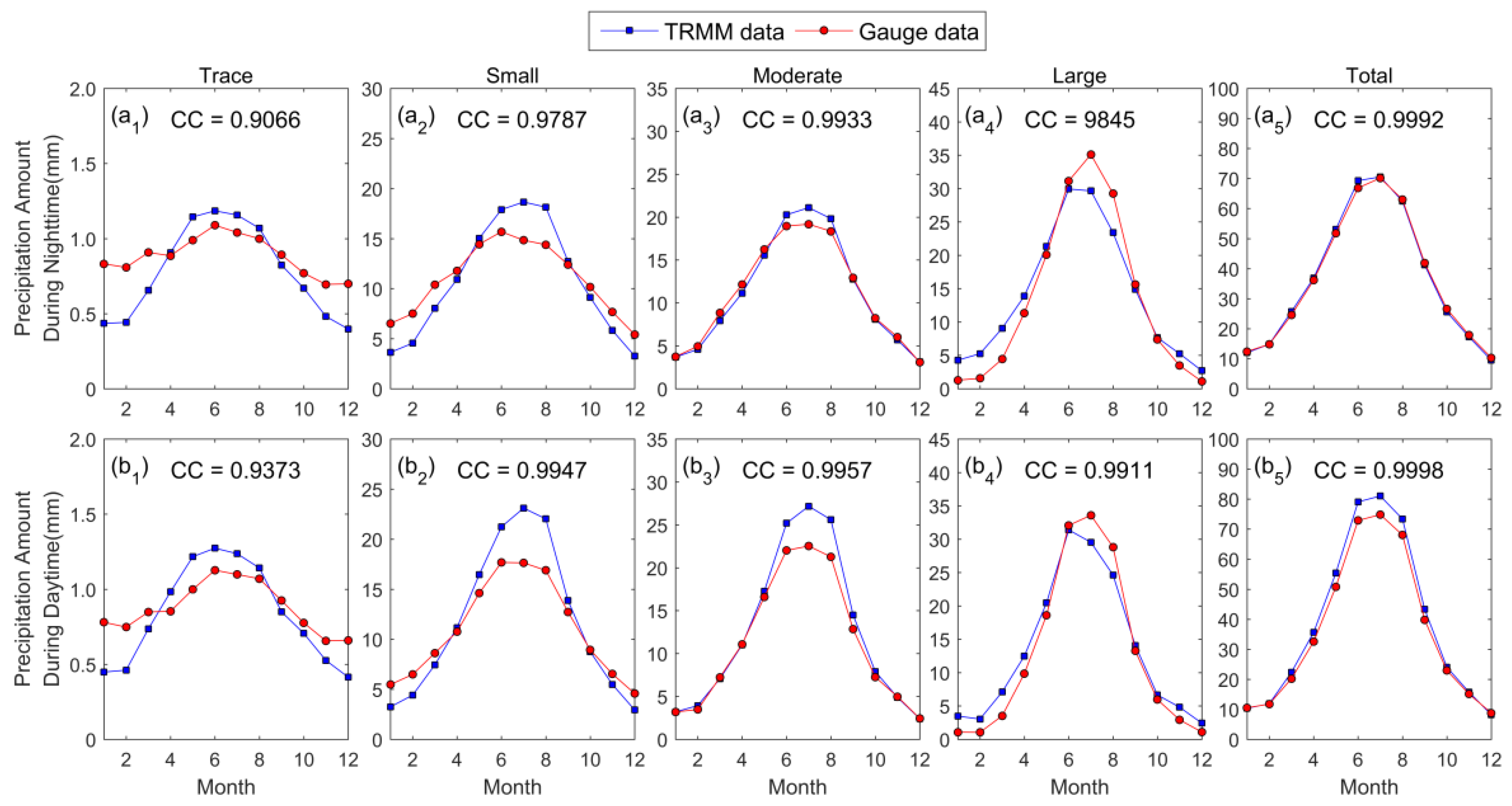 Remotesensing 12 00740 g007 Remotesensing 12 00740 g007