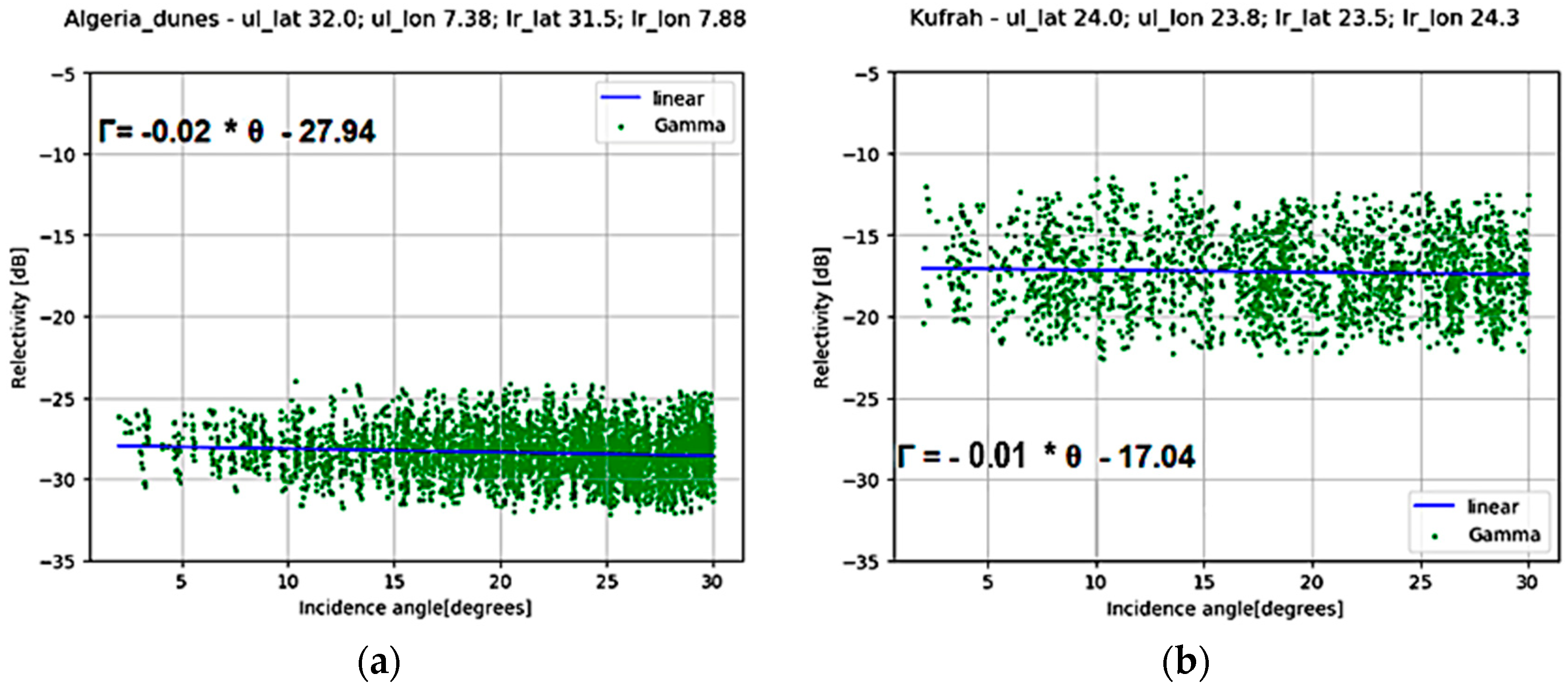 Remotesensing 12 00743 g002 Remotesensing 12 00743 g002