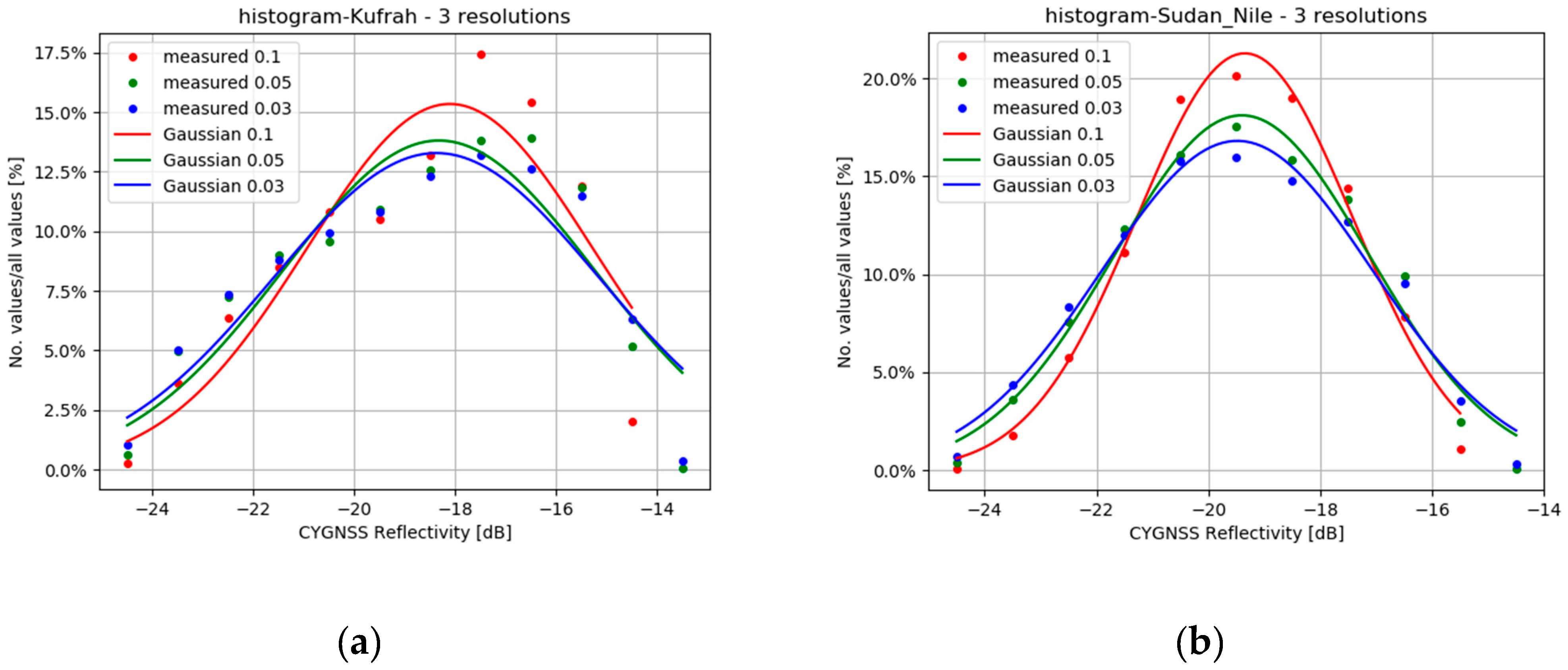 Remotesensing 12 00743 g004 Remotesensing 12 00743 g004