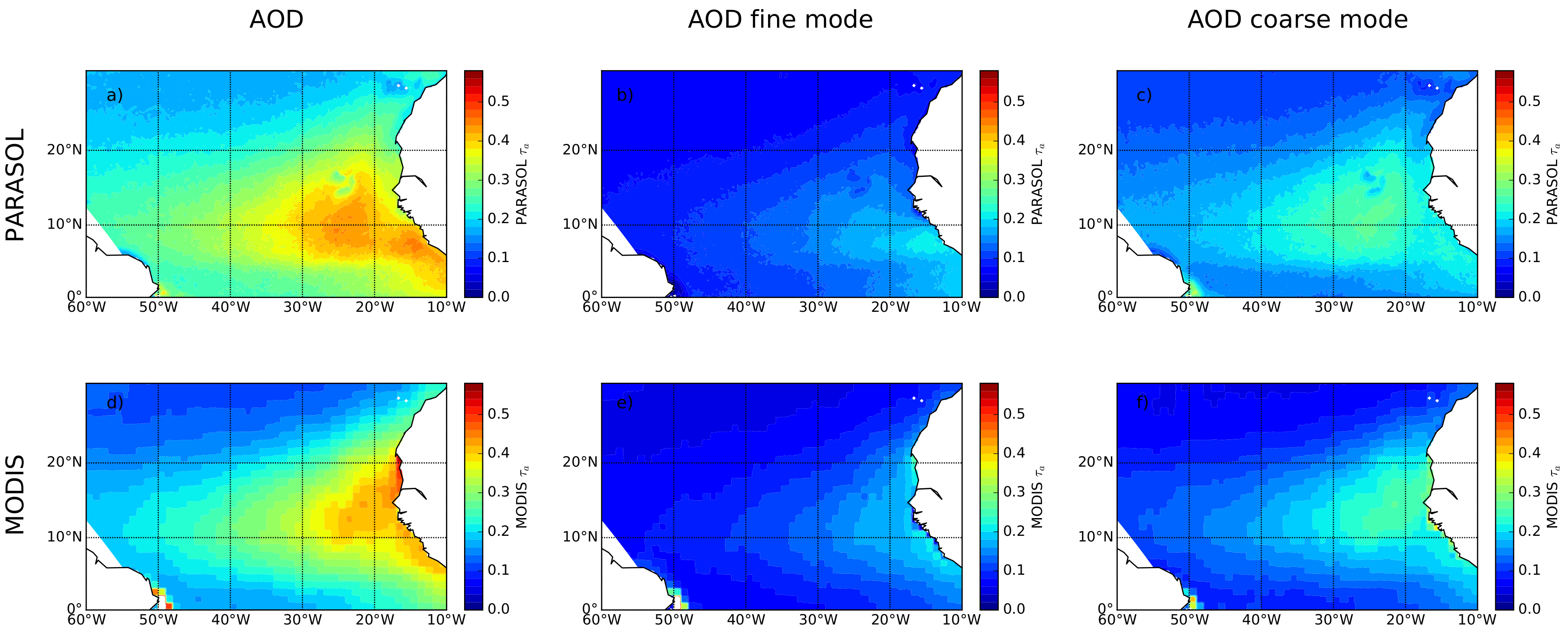 Remote Sensing | Free Full-Text | Analysis of the Transport of Aerosols  over the North Tropical Atlantic Ocean Using Time Series of POLDER/PARASOL  Satellite Data