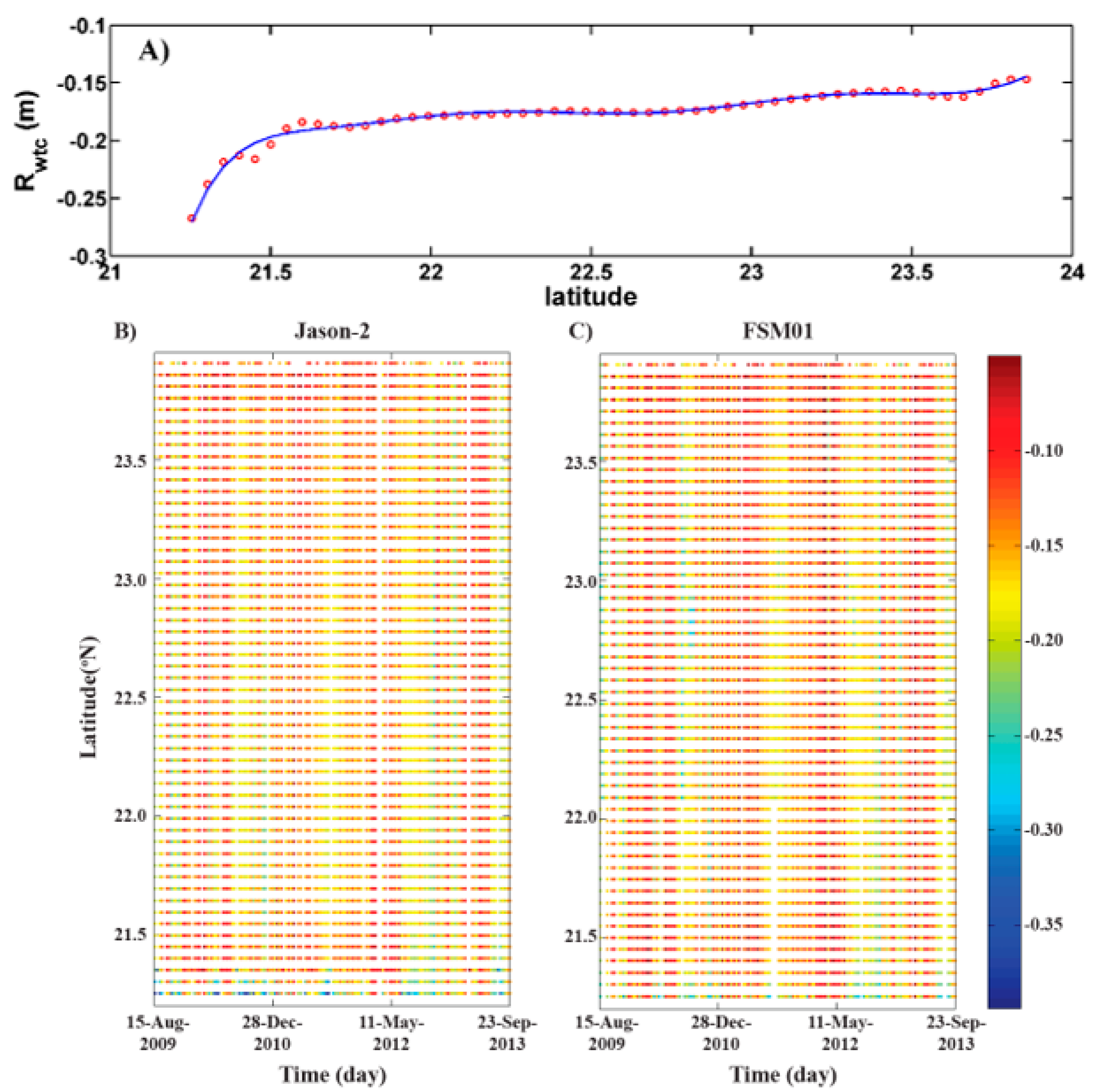 Remotesensing 12 00764 g003