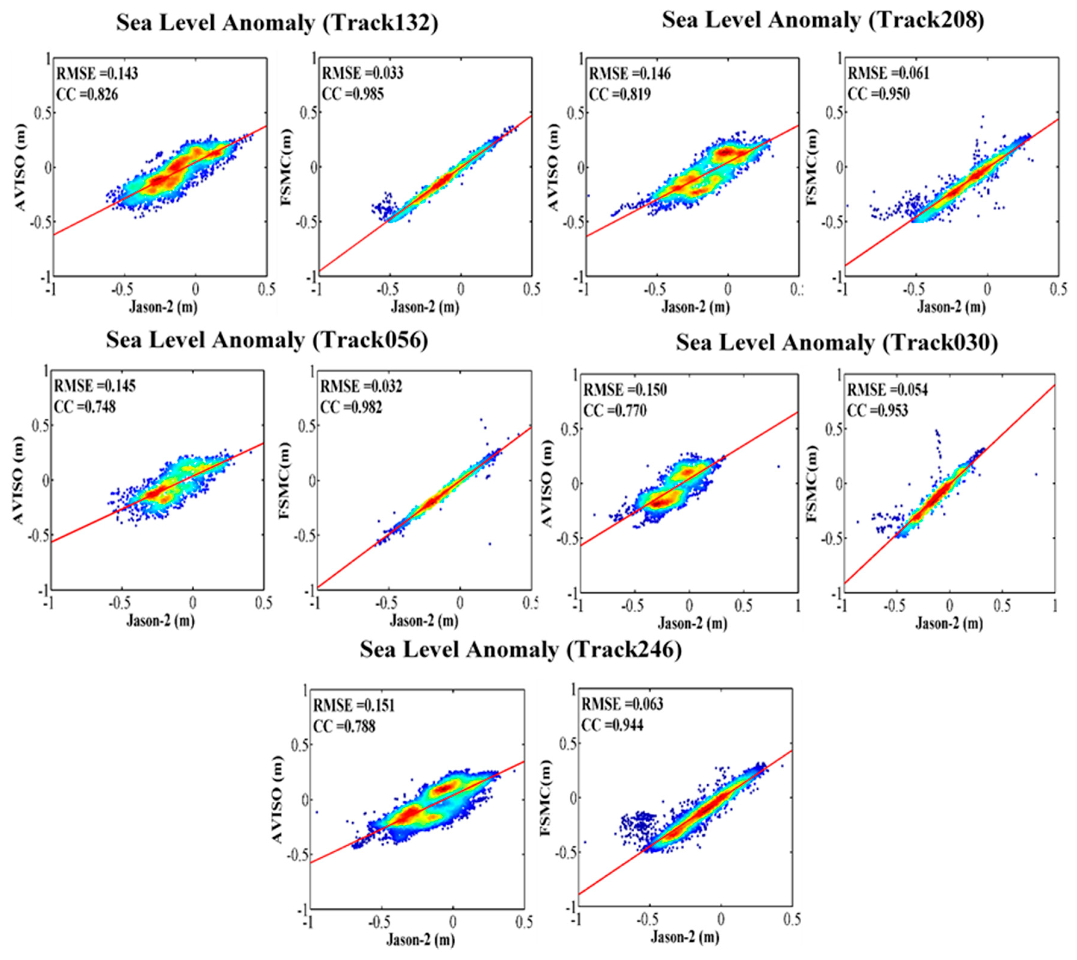Remotesensing 12 00764 g007
