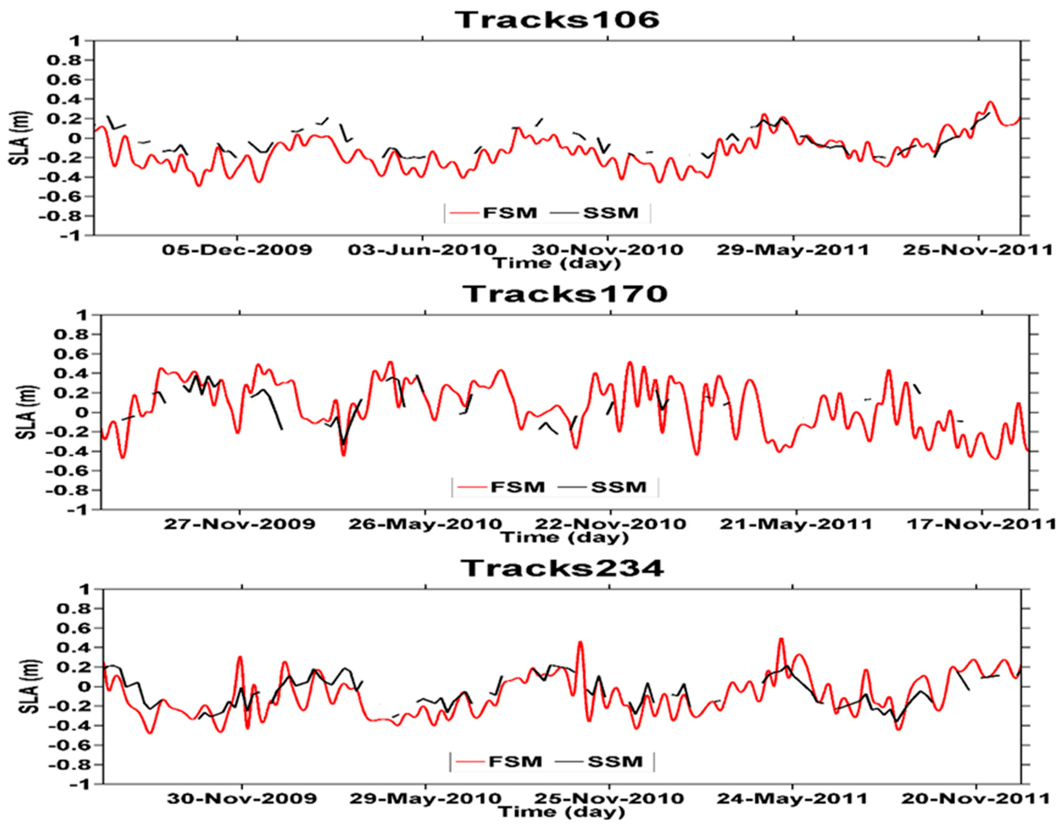 Remotesensing 12 00764 g008