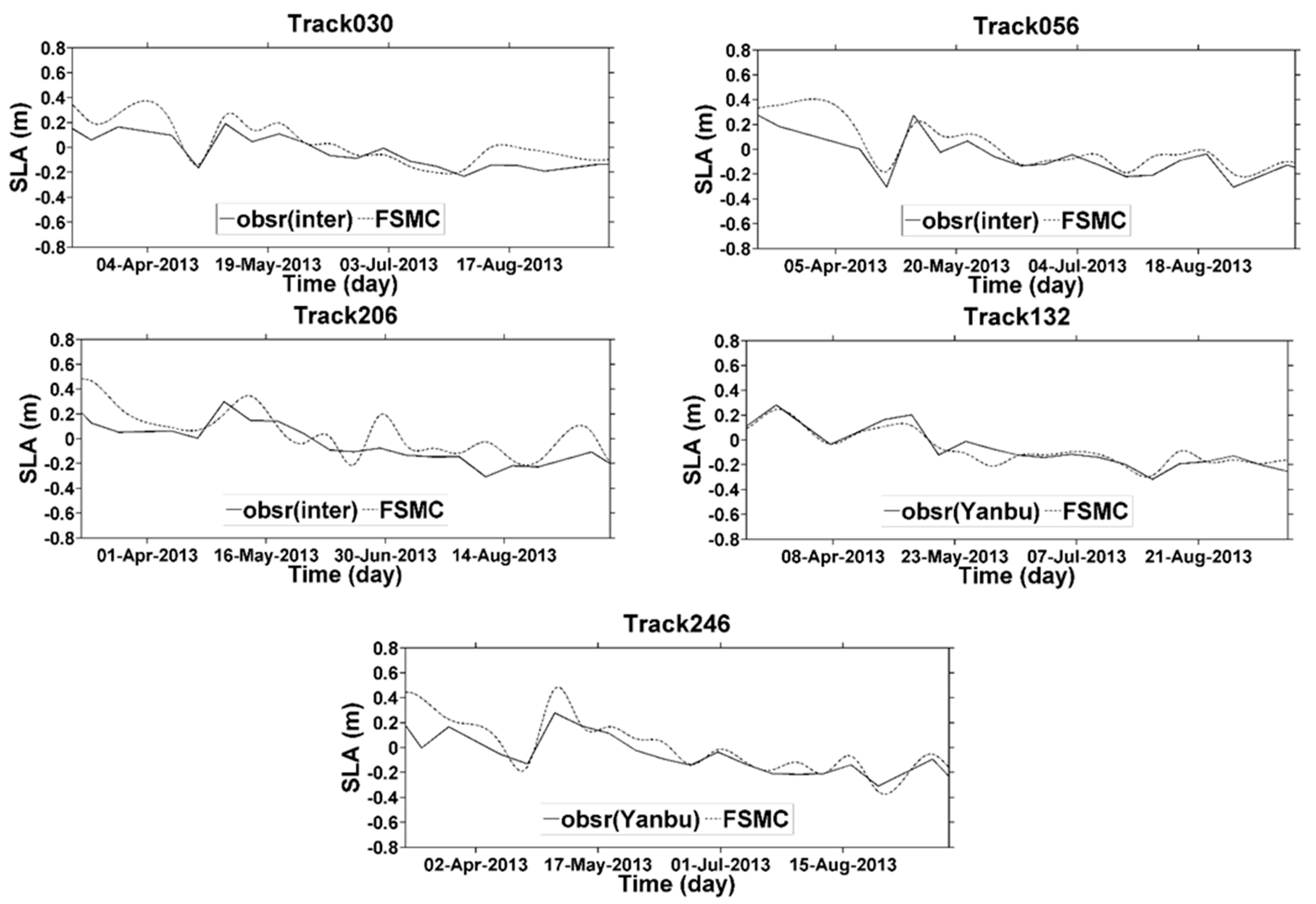 Remotesensing 12 00764 g009