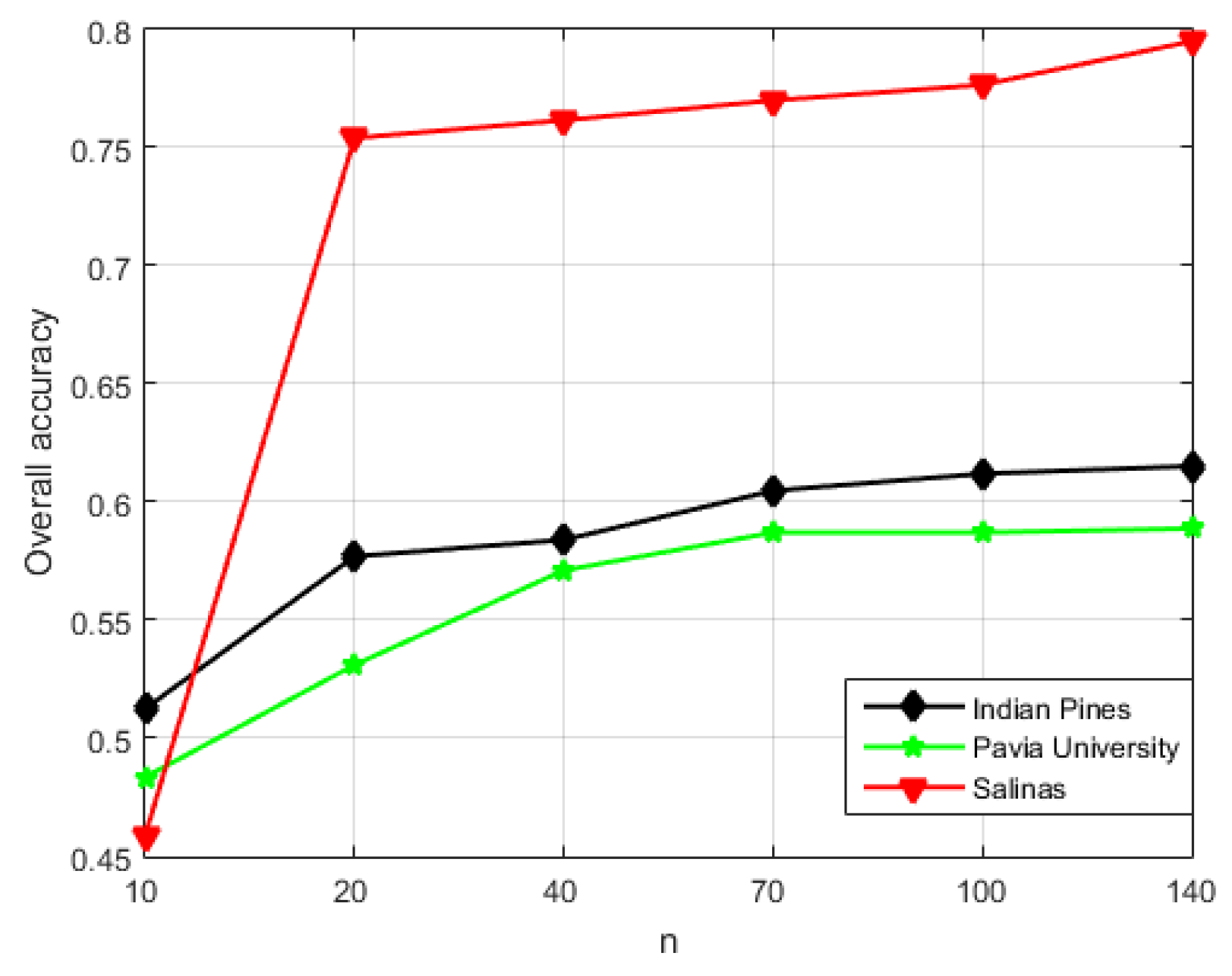 Remotesensing 12 00775 g009 Remotesensing 12 00775 g009