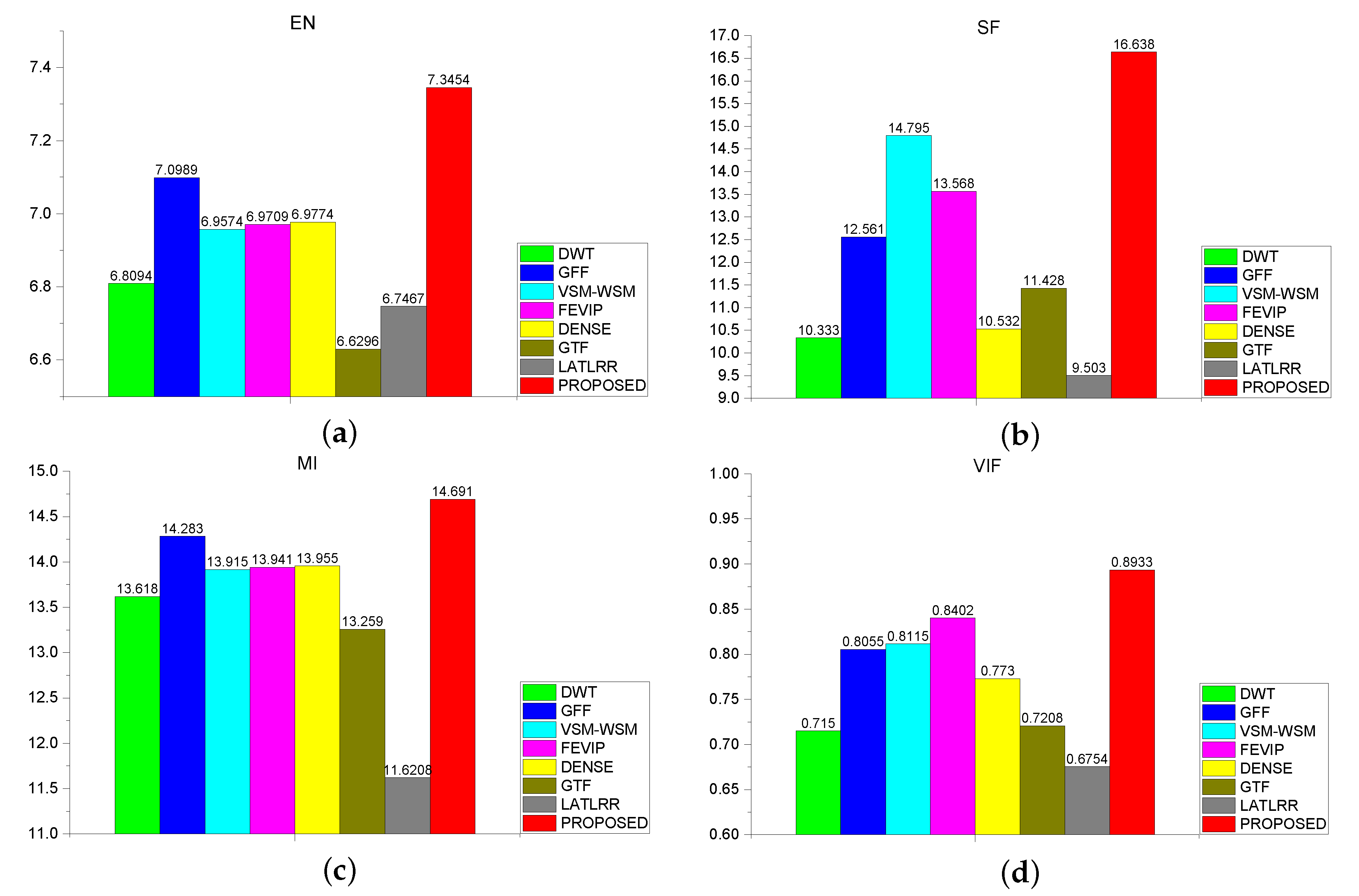 Remotesensing 12 00781 g012 Remotesensing 12 00781 g012