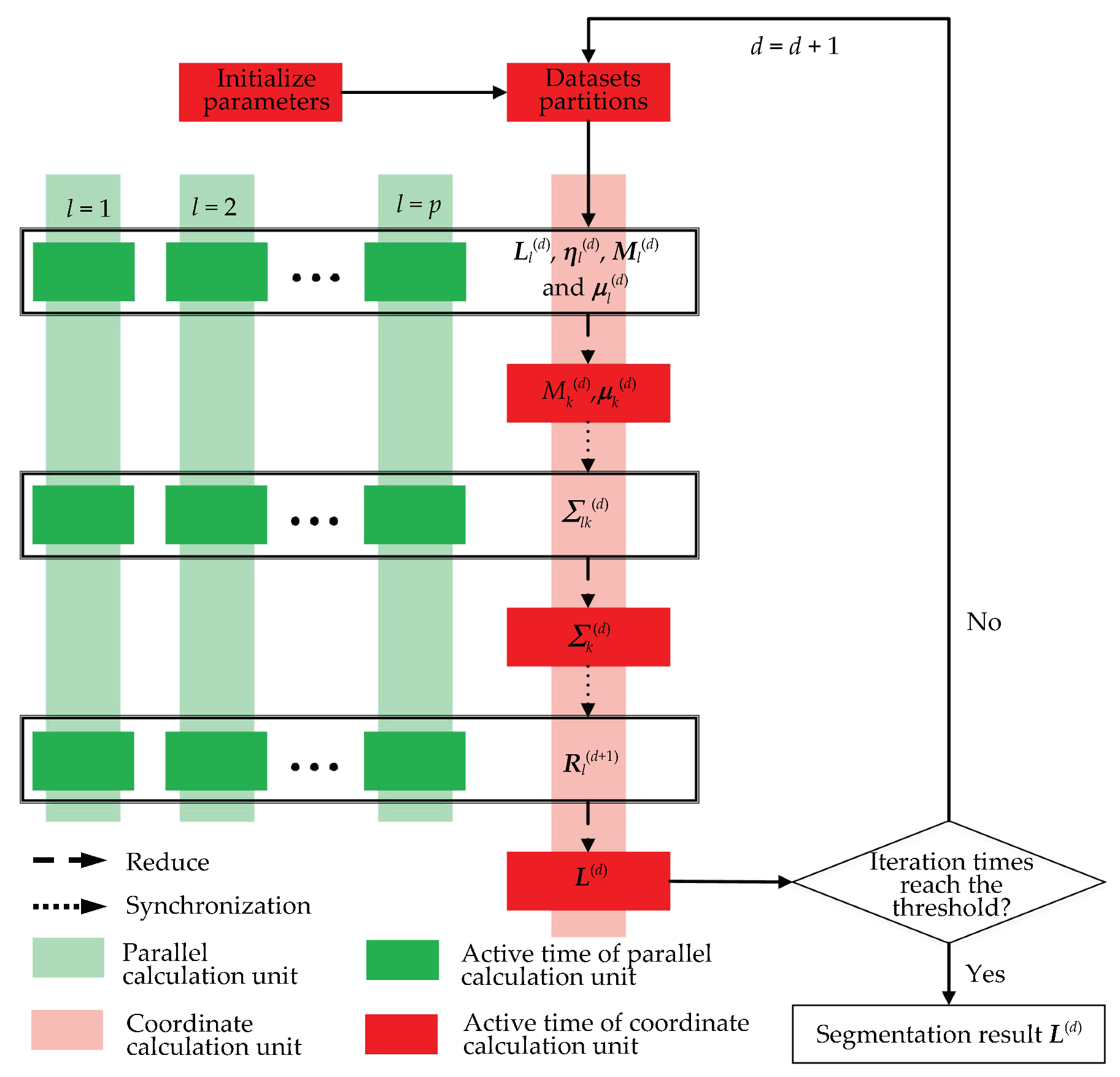 Remotesensing 12 00783 g013 Remotesensing 12 00783 g013