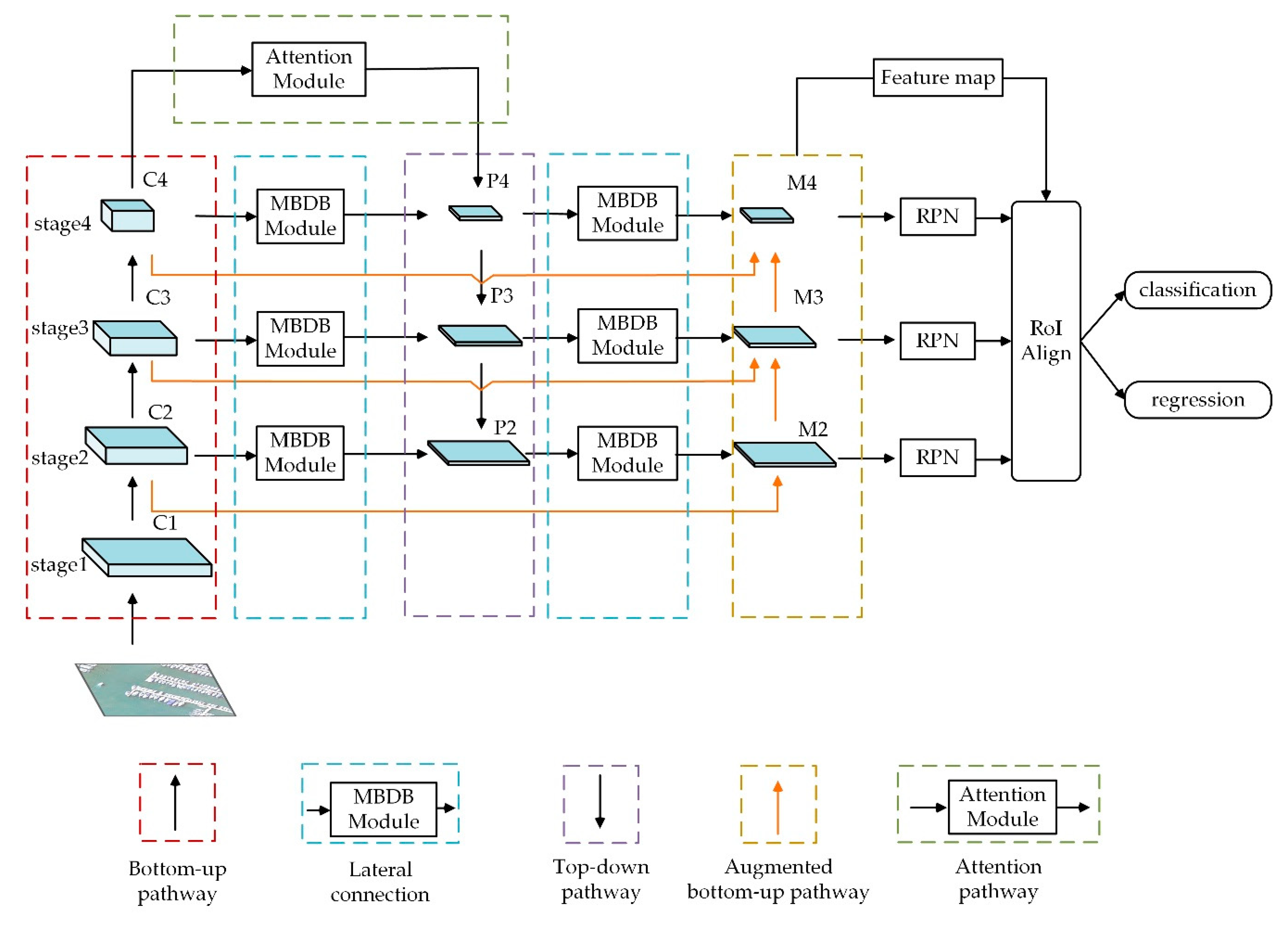 Network feature. Feature Pyramid Networks. Feature Pyramid Networks Architecture. Cascaded Pyramid Network.