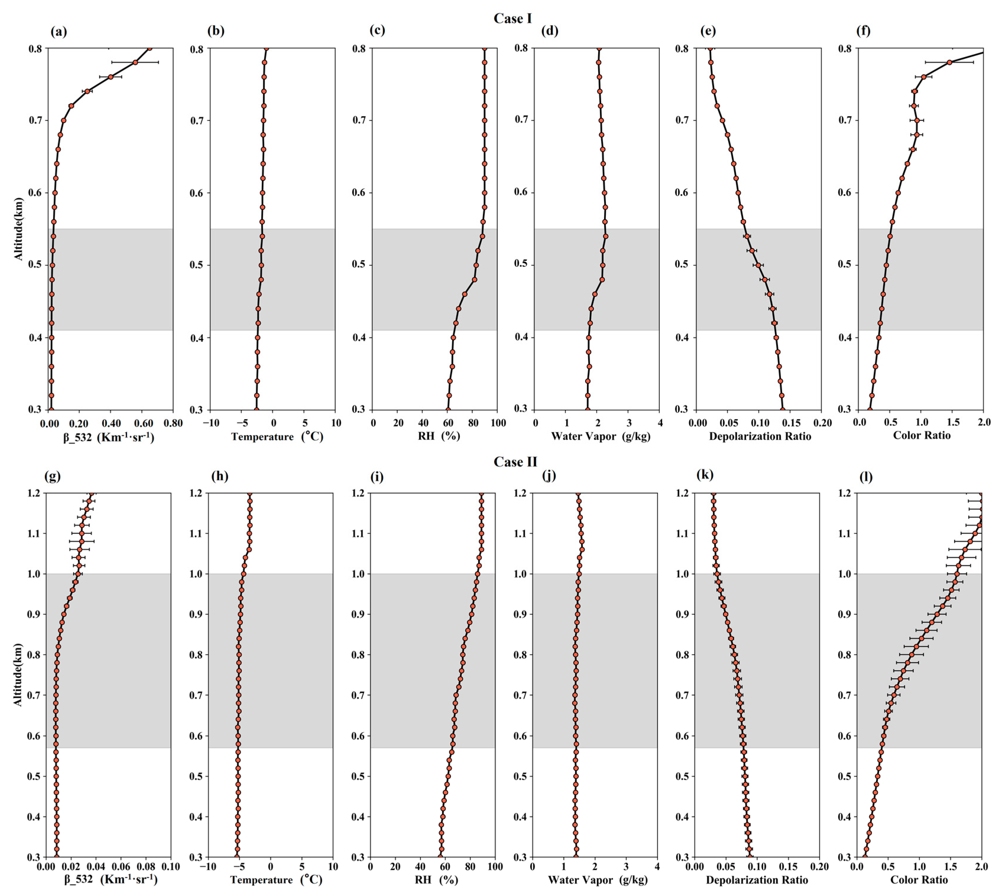 Remote Sensing Free Full Text Hygroscopicity Of Different Types Of Aerosol Particles Case Studies Using Multi Instrument Data In Megacity Beijing China Html