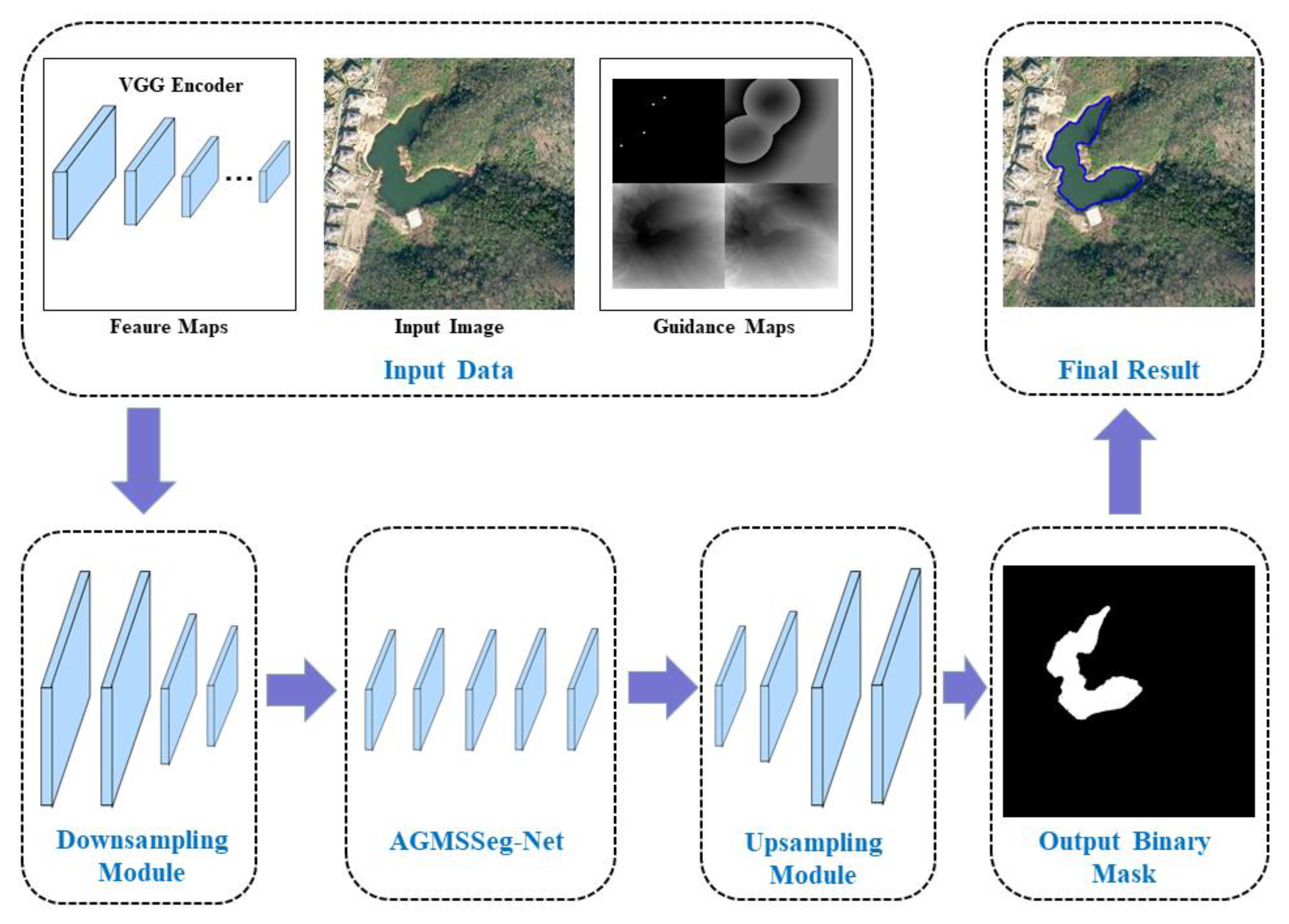 Remote Sensing Free Full Text Attention Guided Multi Scale Segmentation Neural Work For Interactive Extraction Of Region Objects From High Resolution Satellite Imagery Html