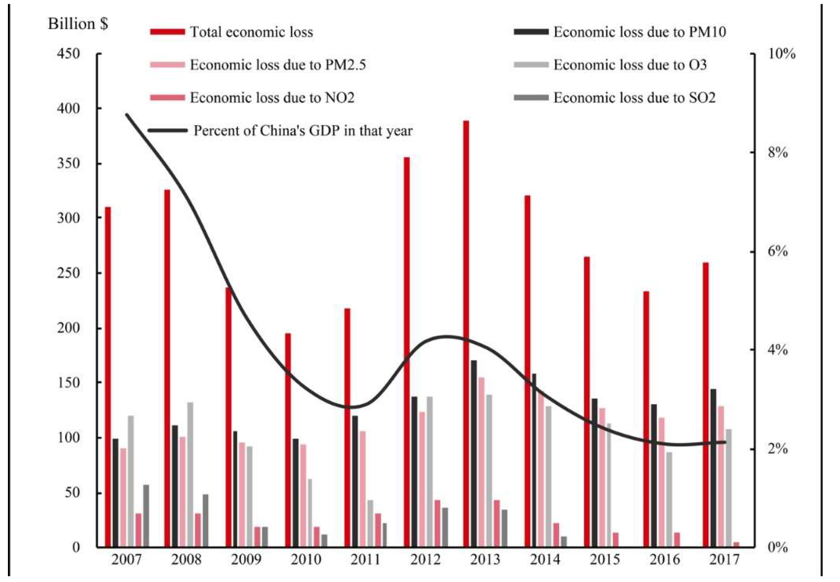 Remotesensing 12 00790 g005
