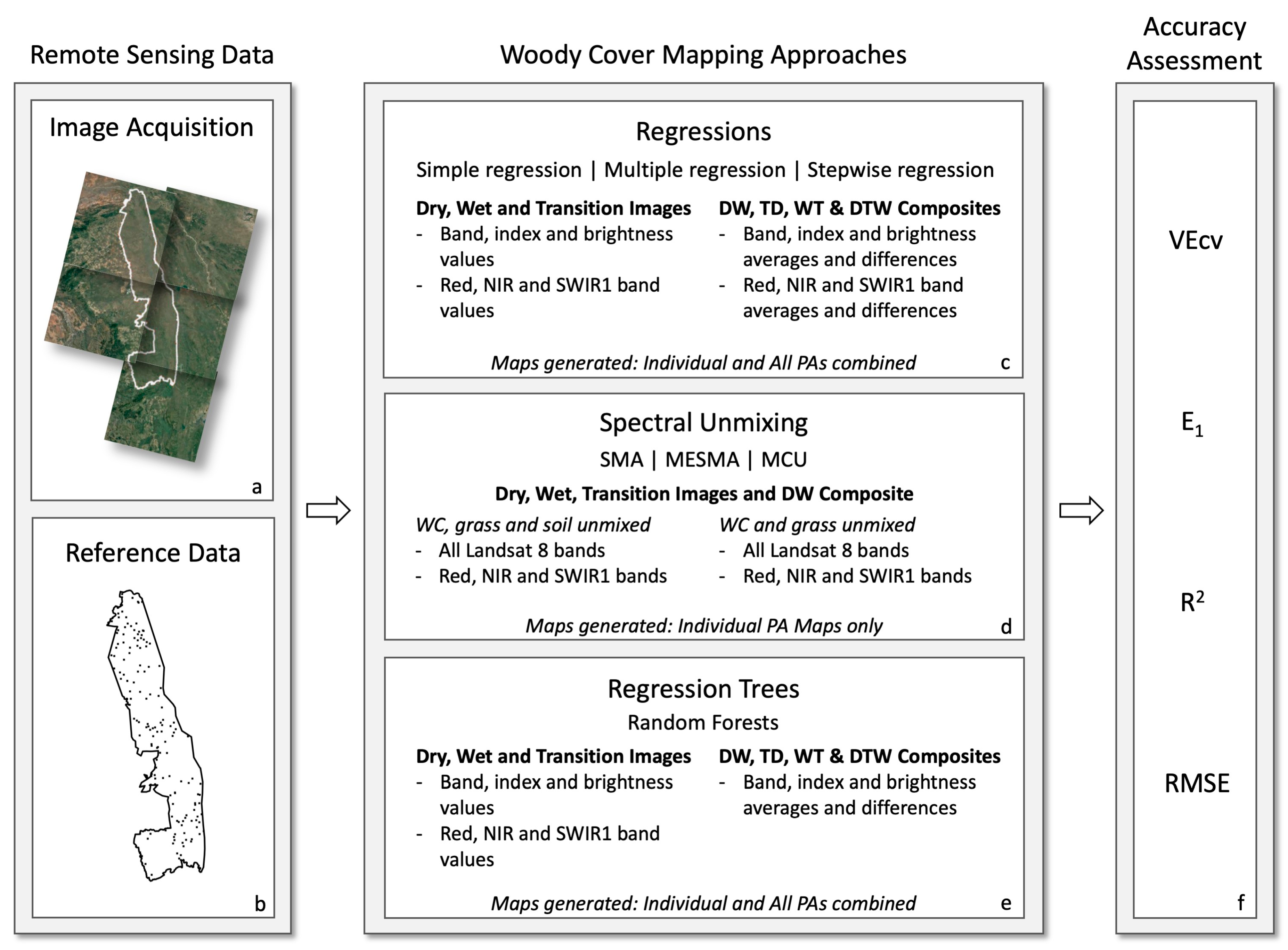 Remotesensing 12 00813 g003
