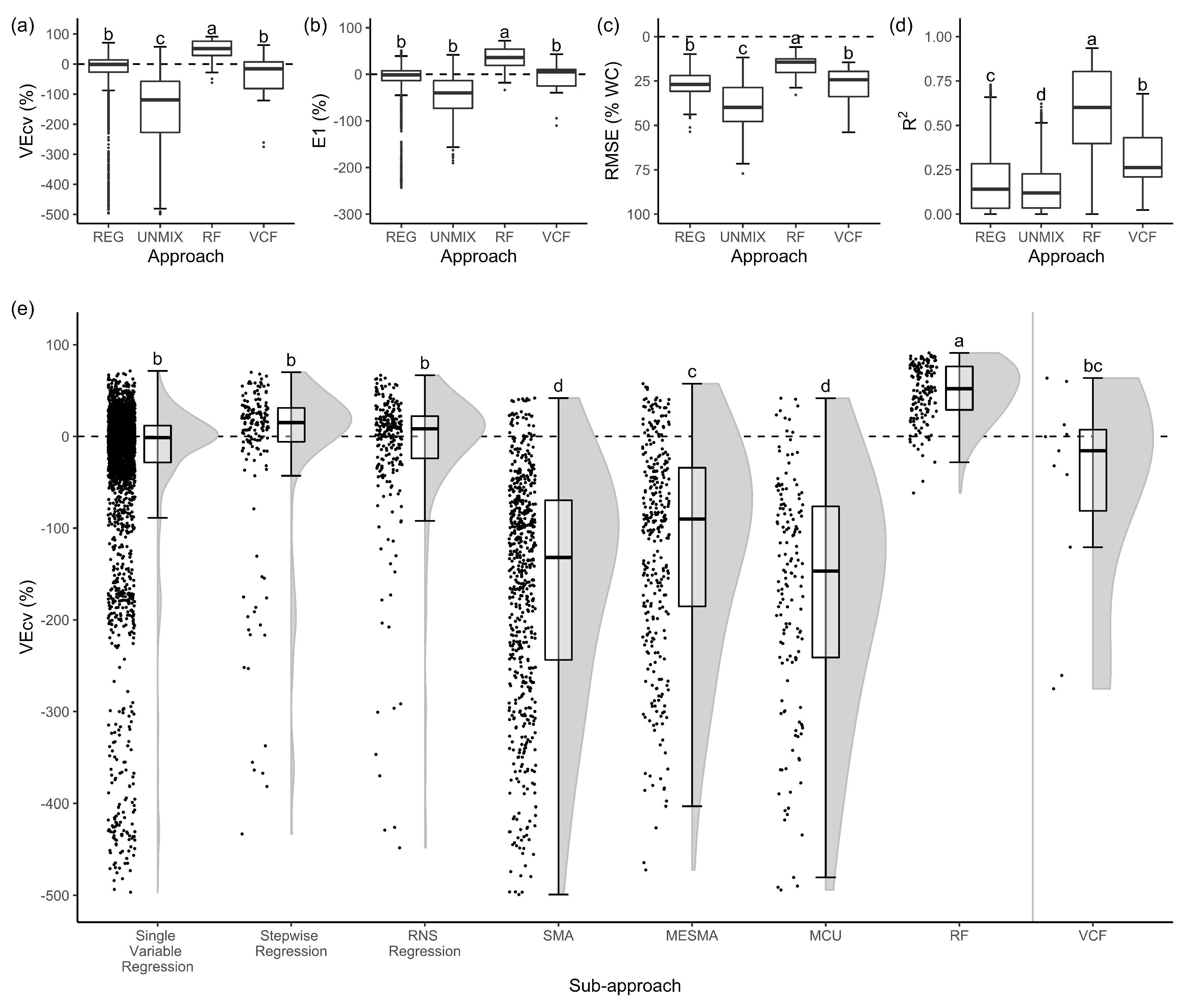 Remote Sensing Free Full Text Woody Cover Fractions In African Savannas From Landsat And High Resolution Imagery Html