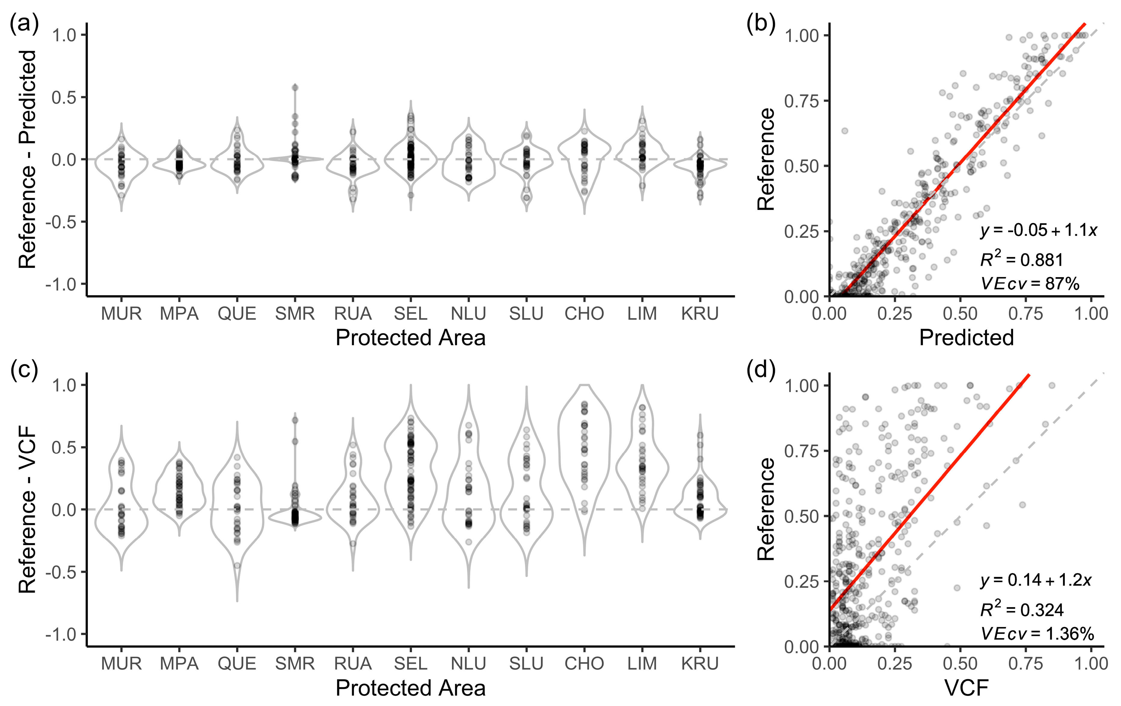 Remotesensing 12 00813 g006