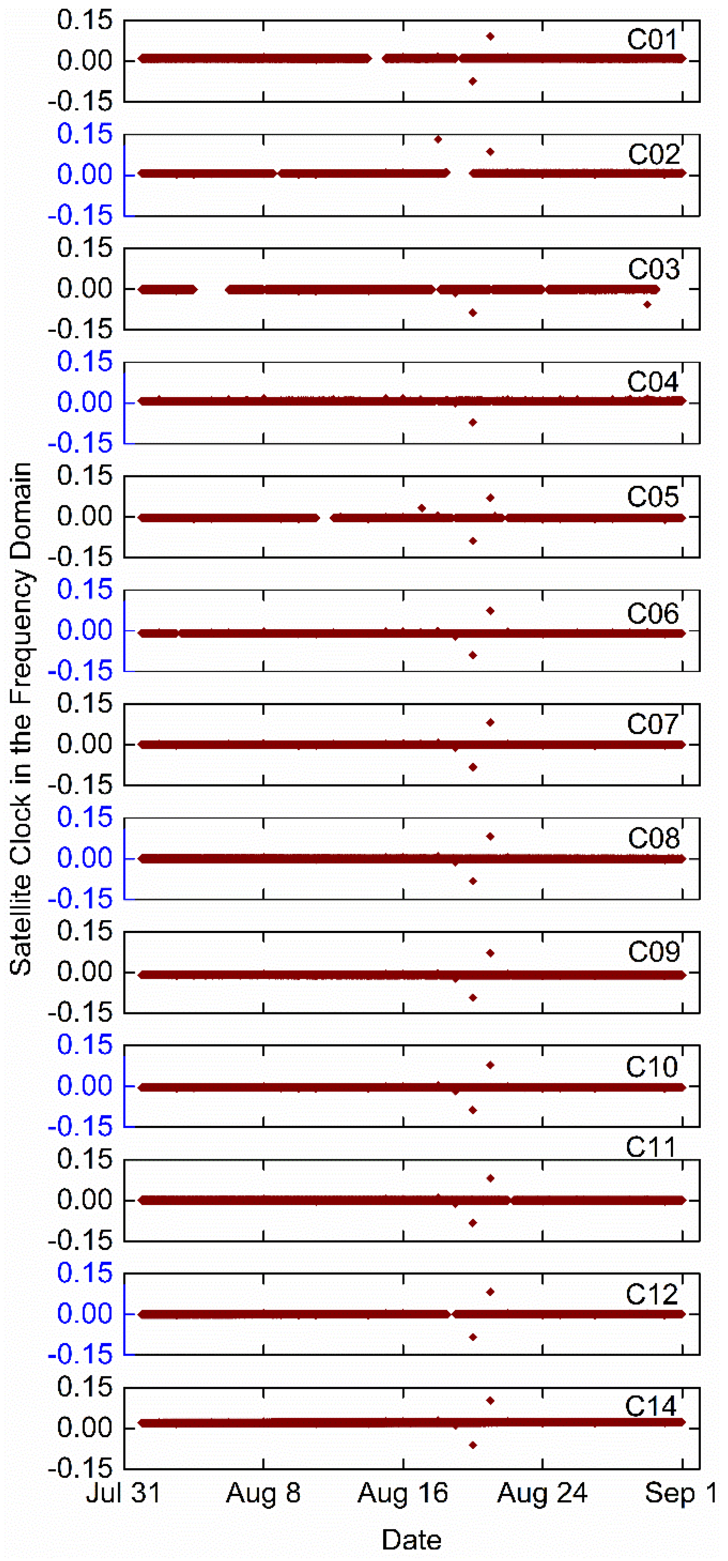 Remotesensing 12 00850 g005 Remotesensing 12 00850 g005