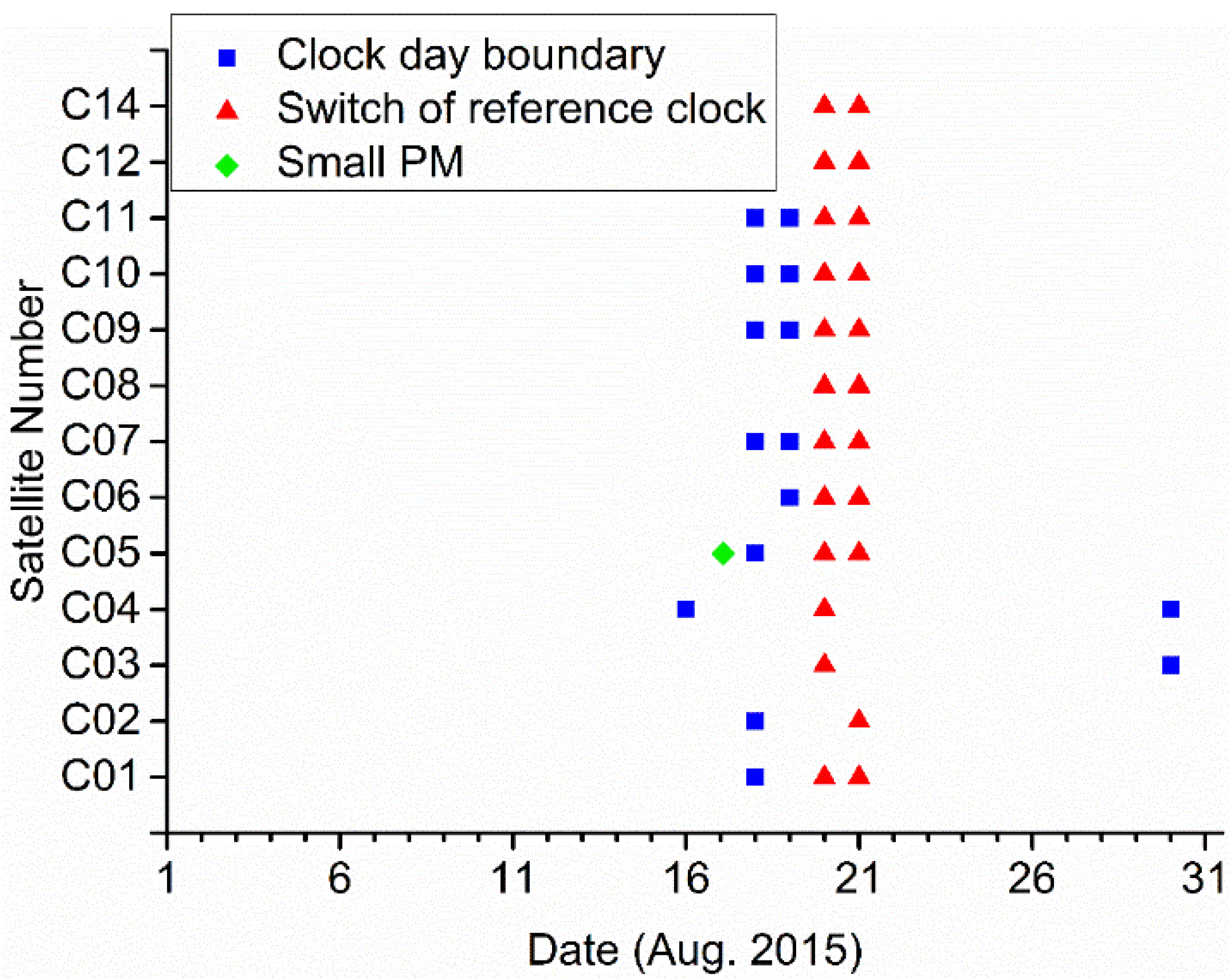 Remotesensing 12 00850 g006 Remotesensing 12 00850 g006
