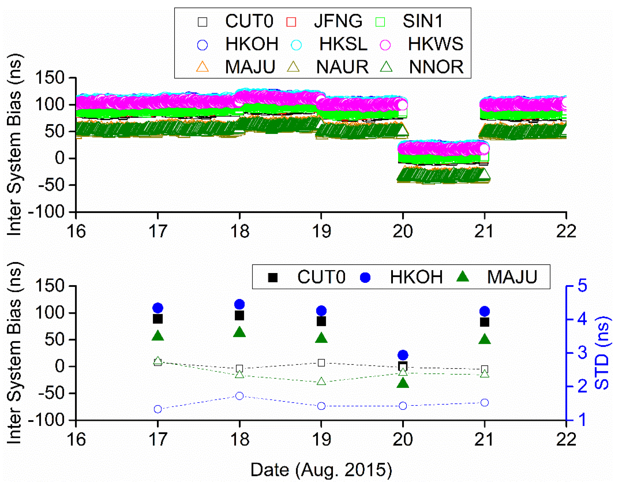 Remotesensing 12 00850 g008 Remotesensing 12 00850 g008