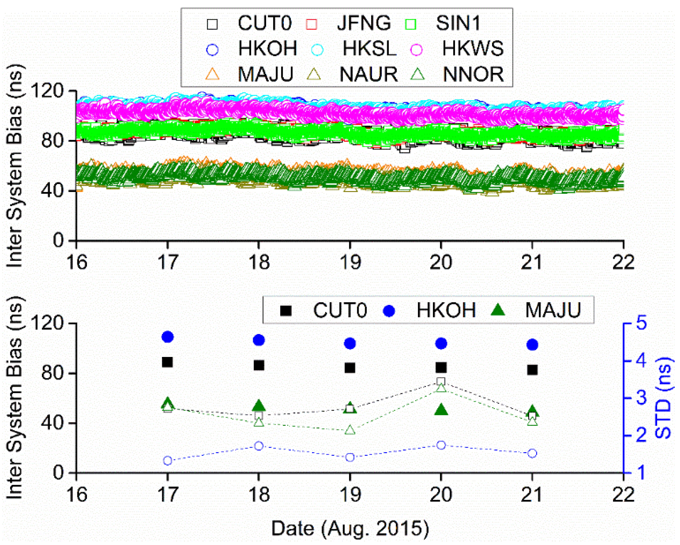 Remotesensing 12 00850 g009 Remotesensing 12 00850 g009