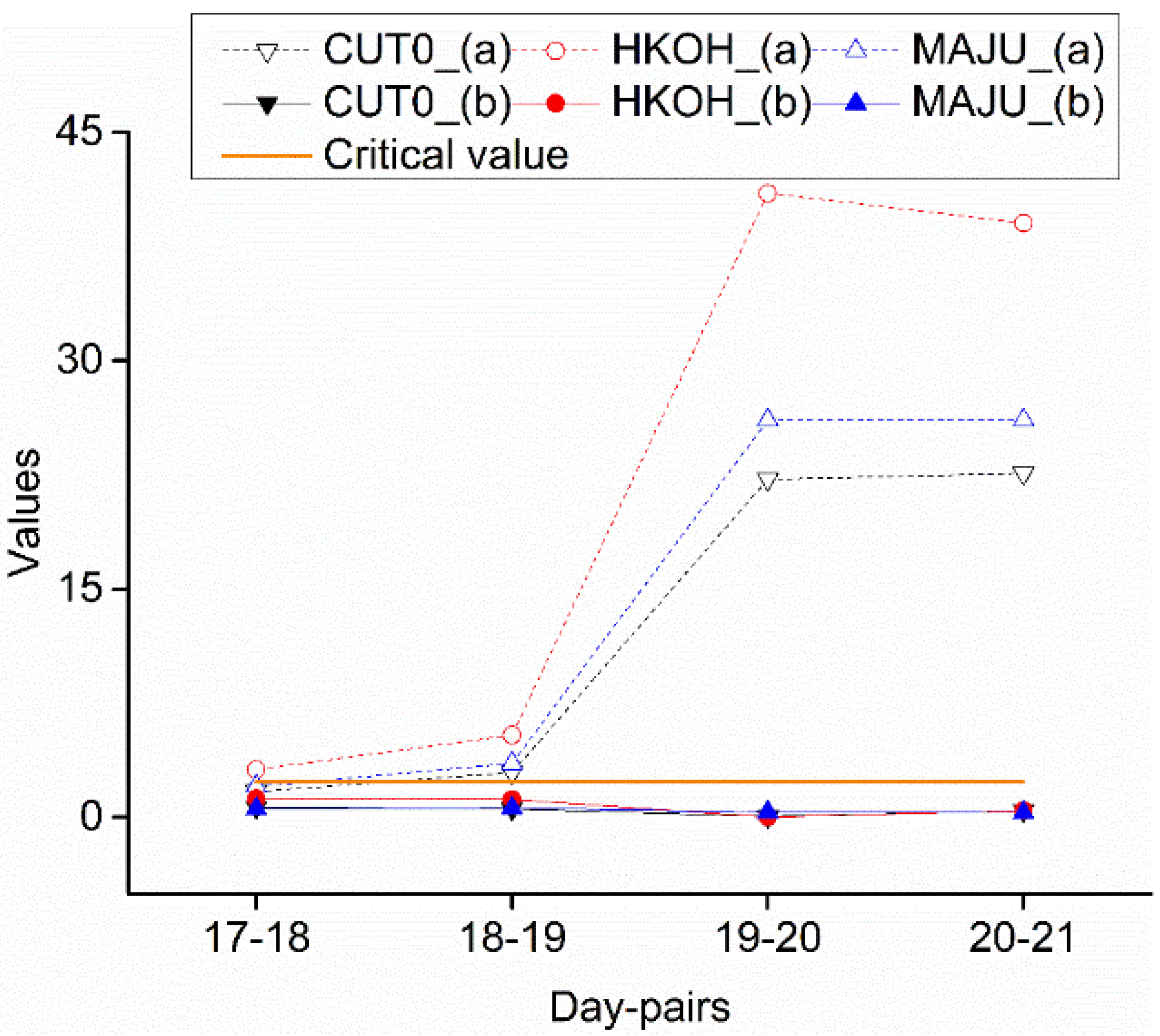 Remotesensing 12 00850 g010 Remotesensing 12 00850 g010