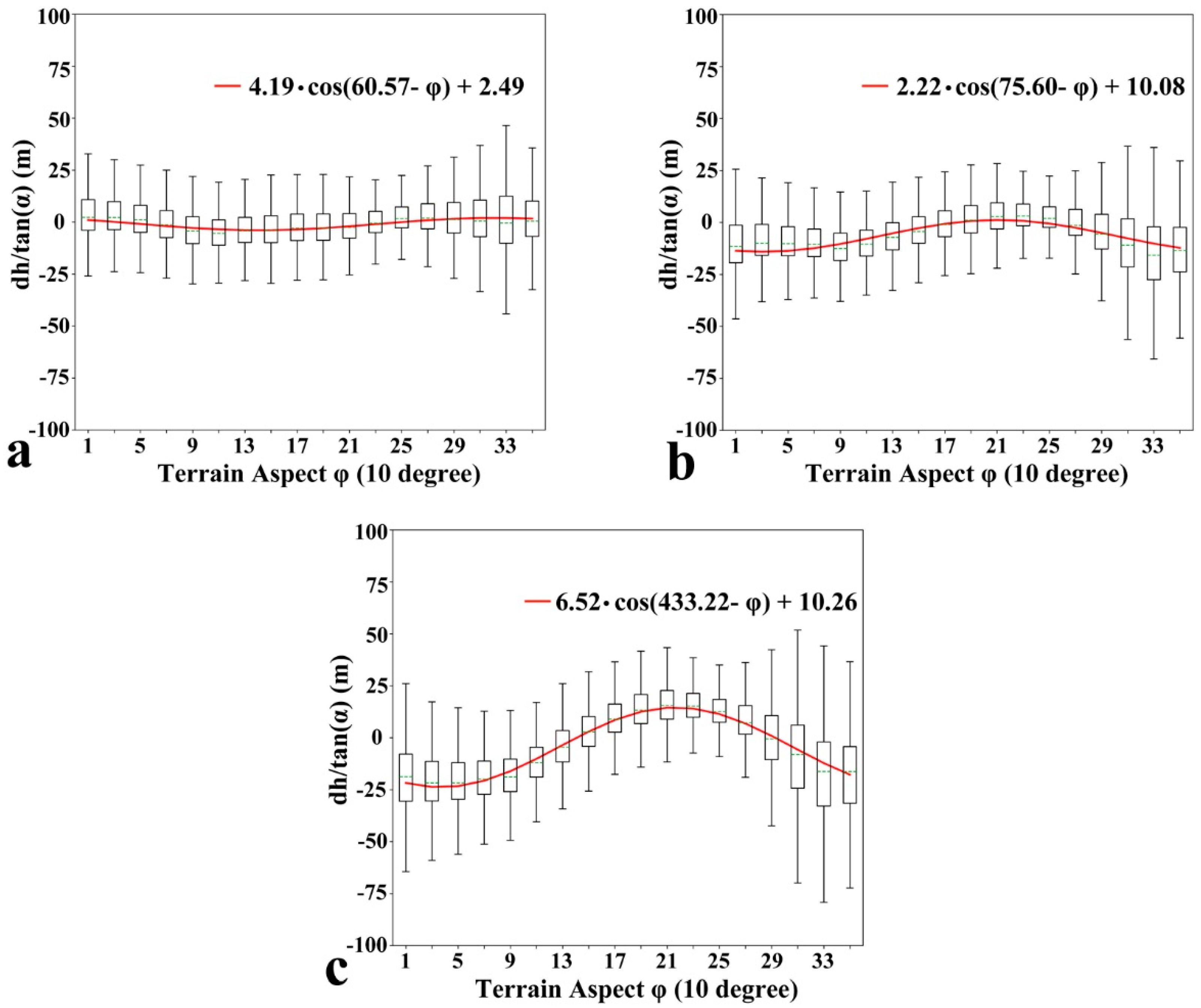 Remote Sensing Free Full Text Glacier Mass Balance In The Nyainqentanglha Mountains Between 00 And 17 Retrieved From Ziyuan 3 Stereo Images And The Srtm Dem Html