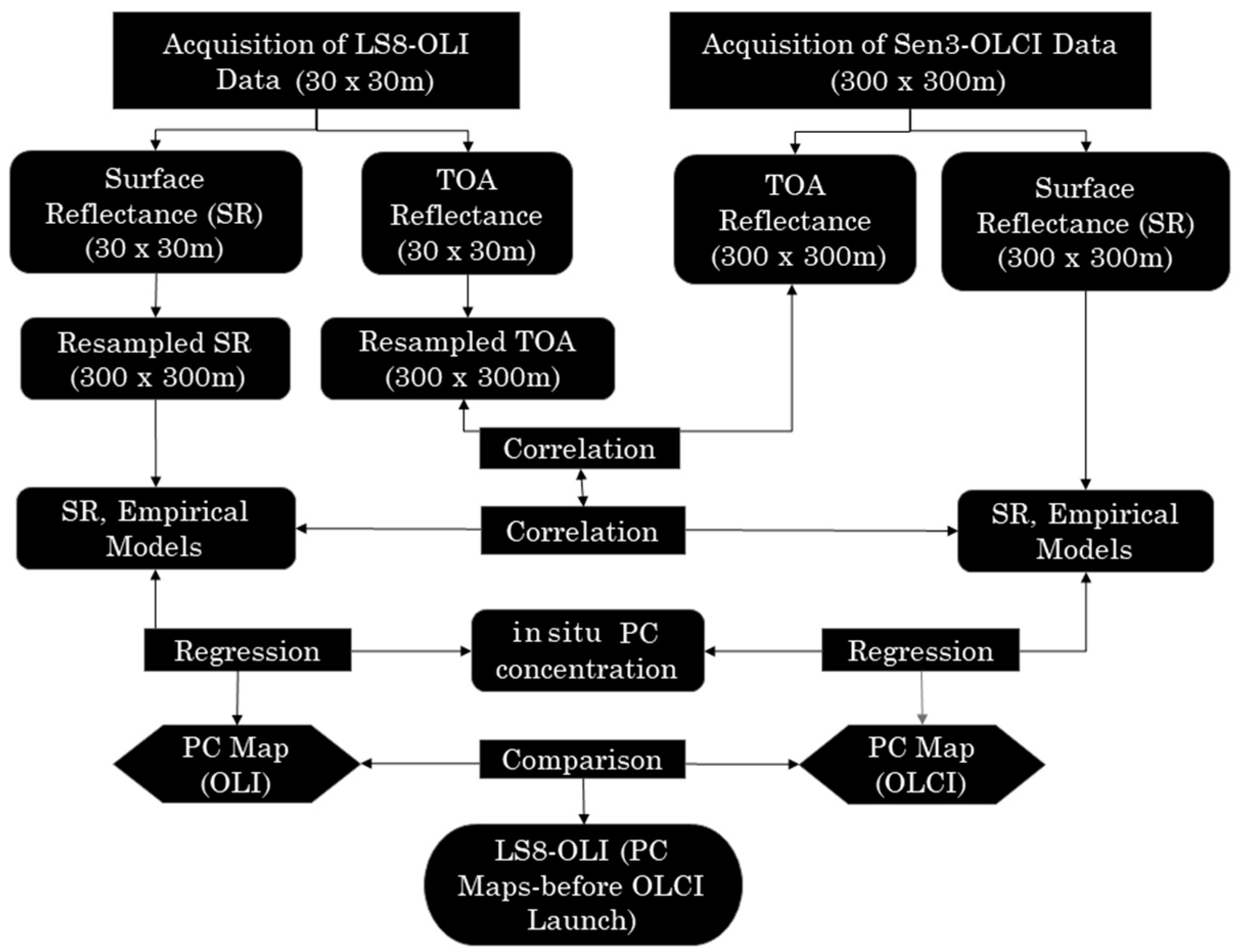 Remote Sensing Free Full Text Landsat 8 Virtual Orange Band For Mapping Cyanobacterial Blooms