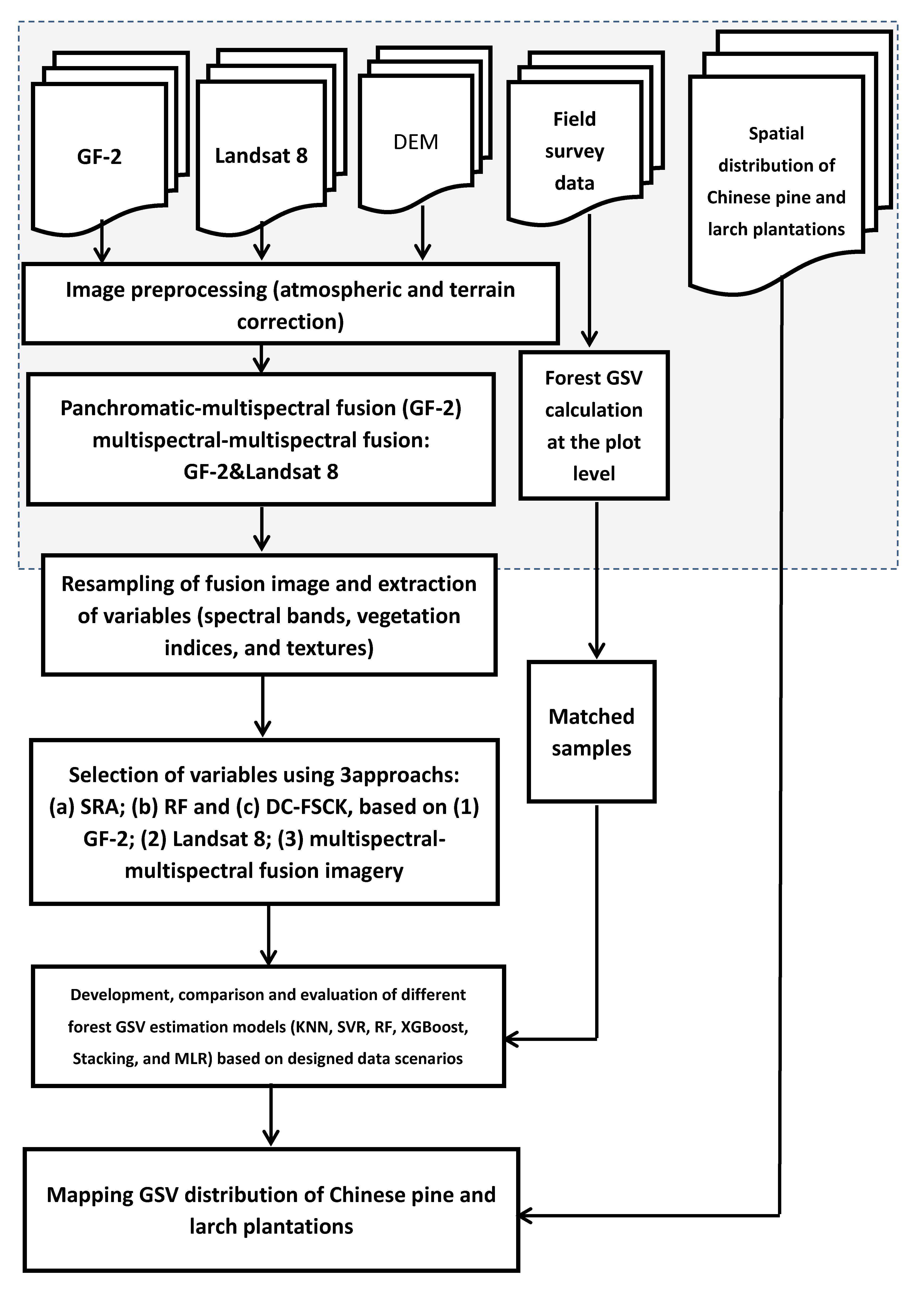 Remotesensing 12 00871 g002