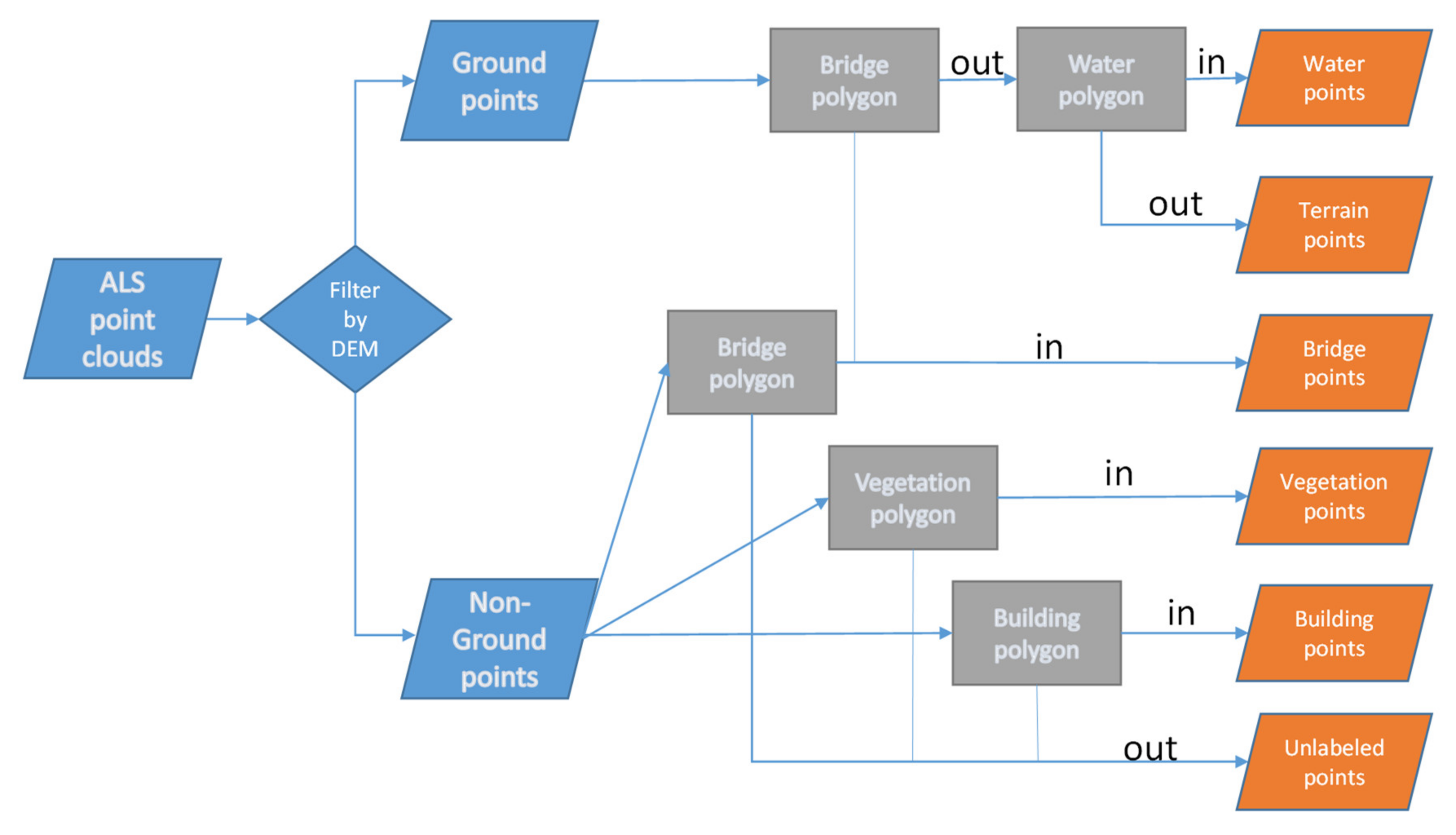 Remotesensing 12 00877 g001