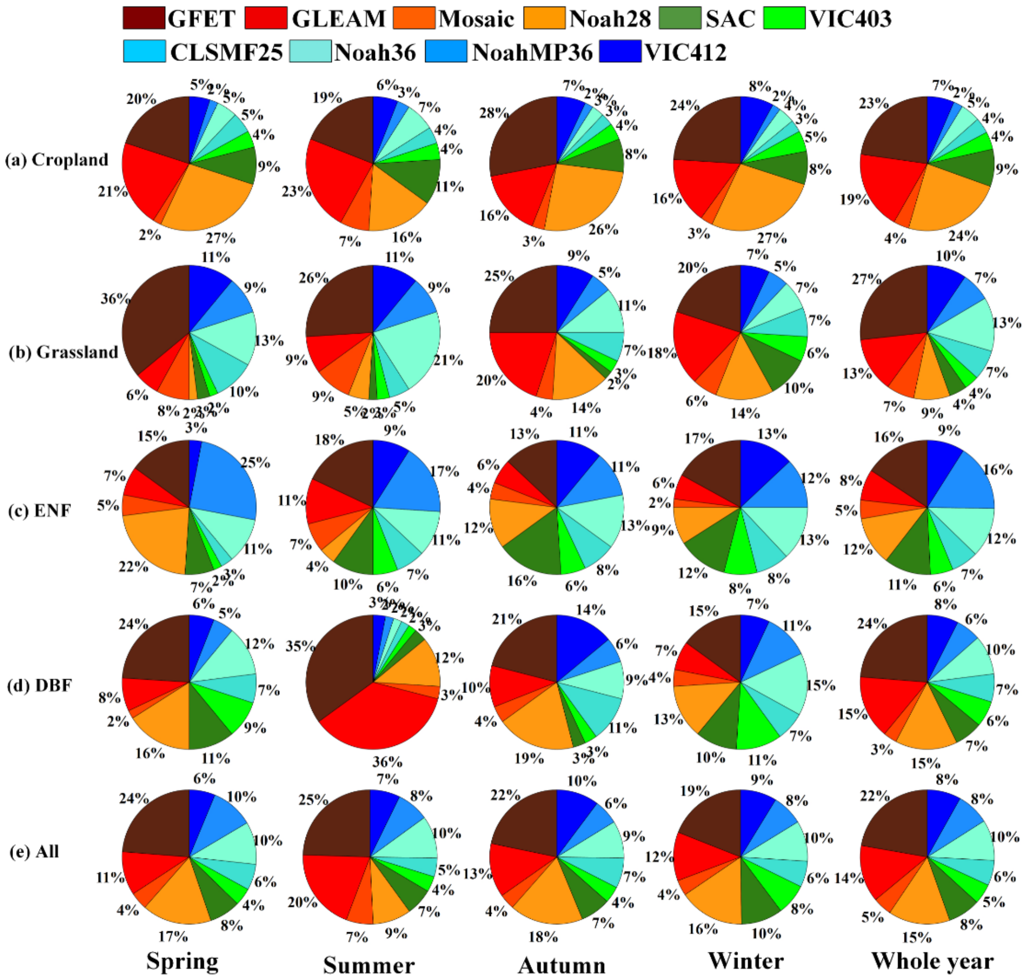Remotesensing 12 00878 g006 Remotesensing 12 00878 g006