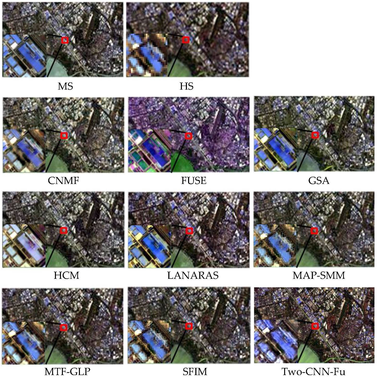 Remote Sensing | Free Full-Text | Fusing China GF-5 Hyperspectral Data with  GF-1, GF-2 and Sentinel-2A Multispectral Data: Which Methods Should Be Used?