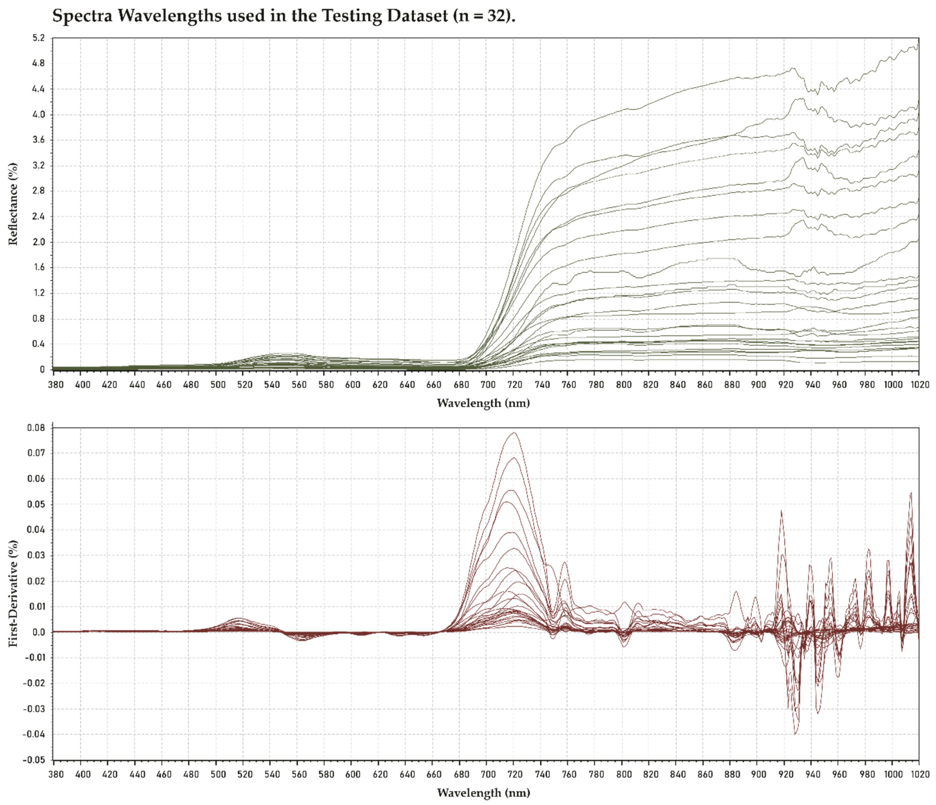 Remotesensing 12 00906 g002 Remotesensing 12 00906 g002