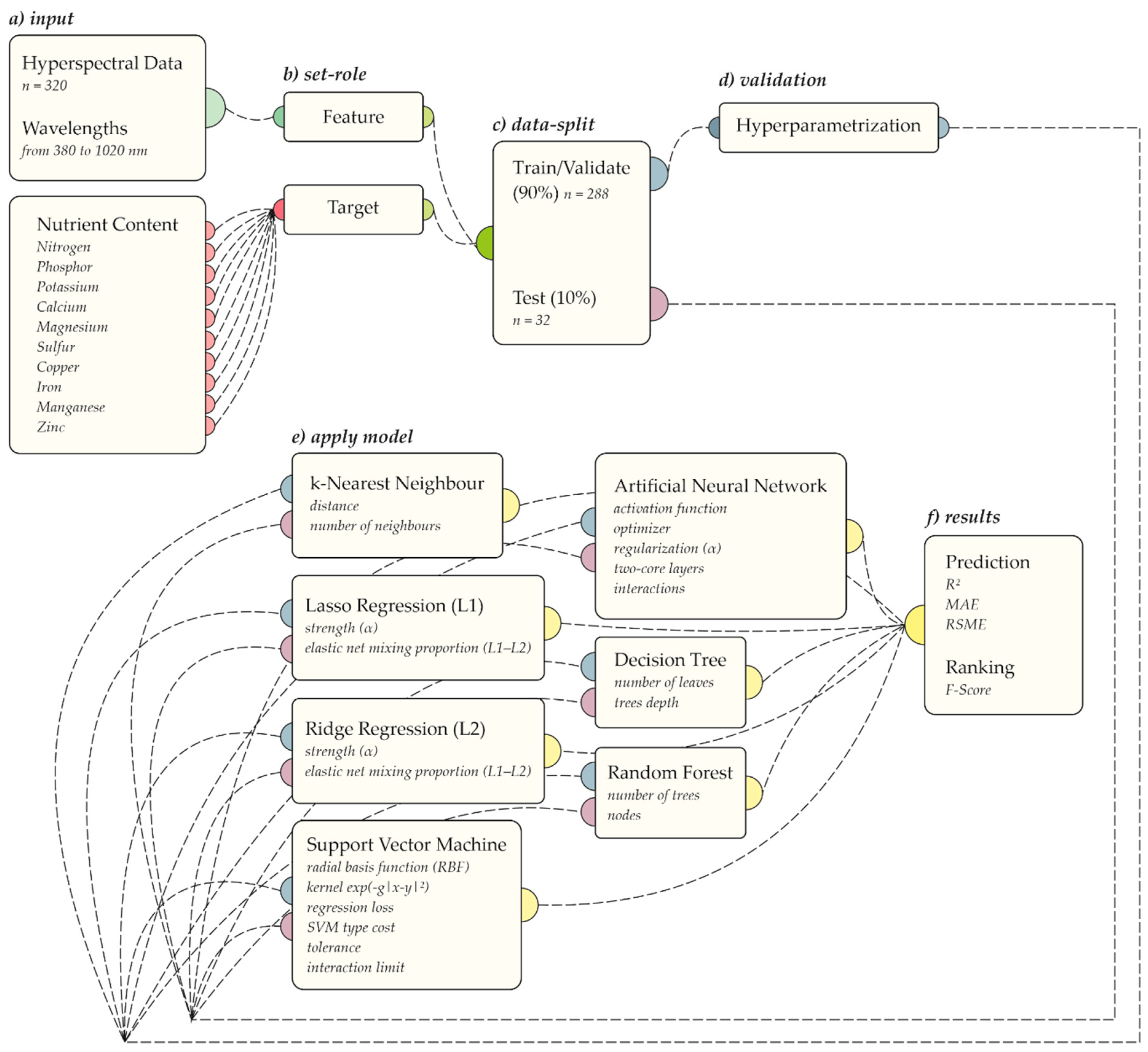 Remotesensing 12 00906 g003 Remotesensing 12 00906 g003
