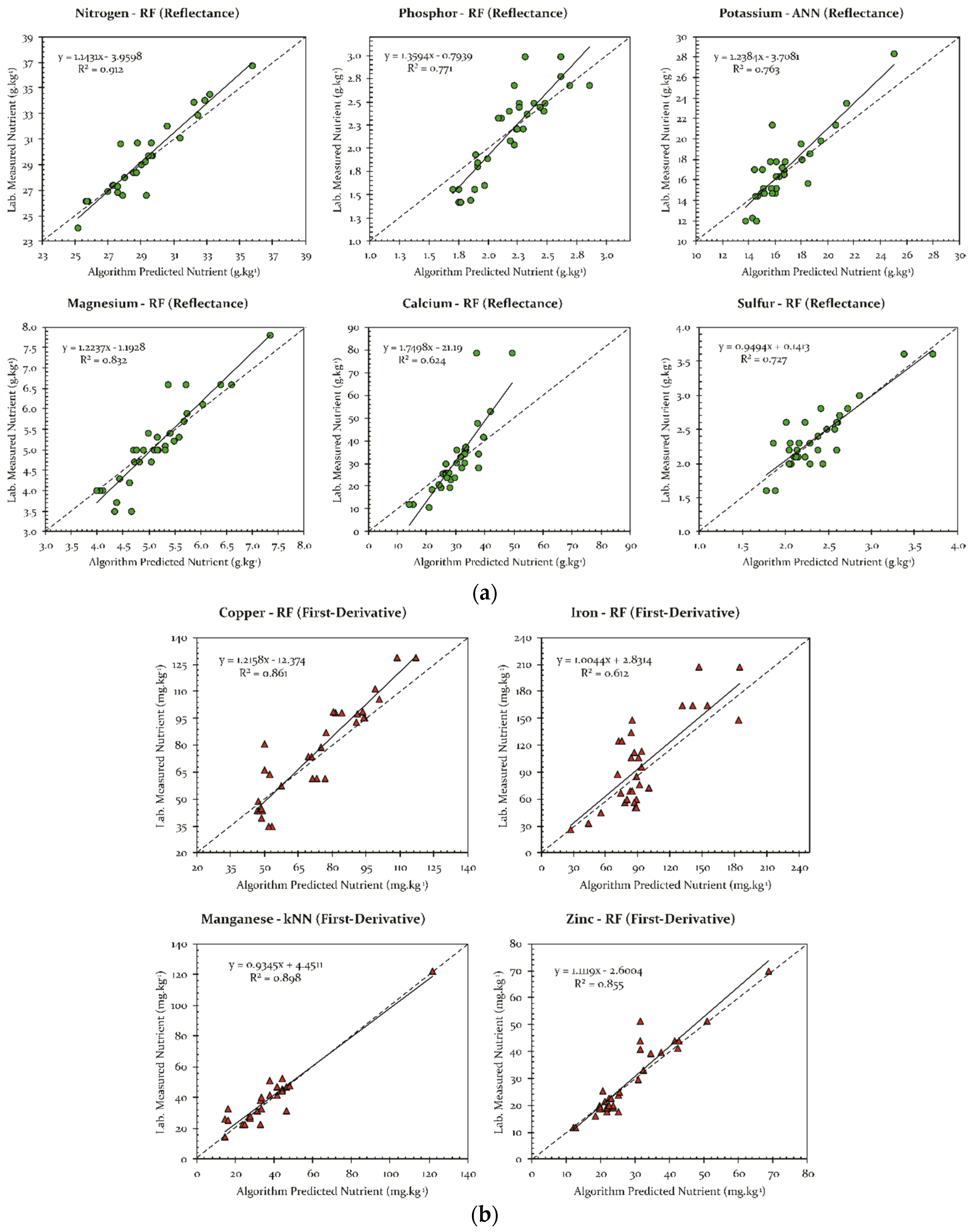 Remotesensing 12 00906 g005 Remotesensing 12 00906 g005