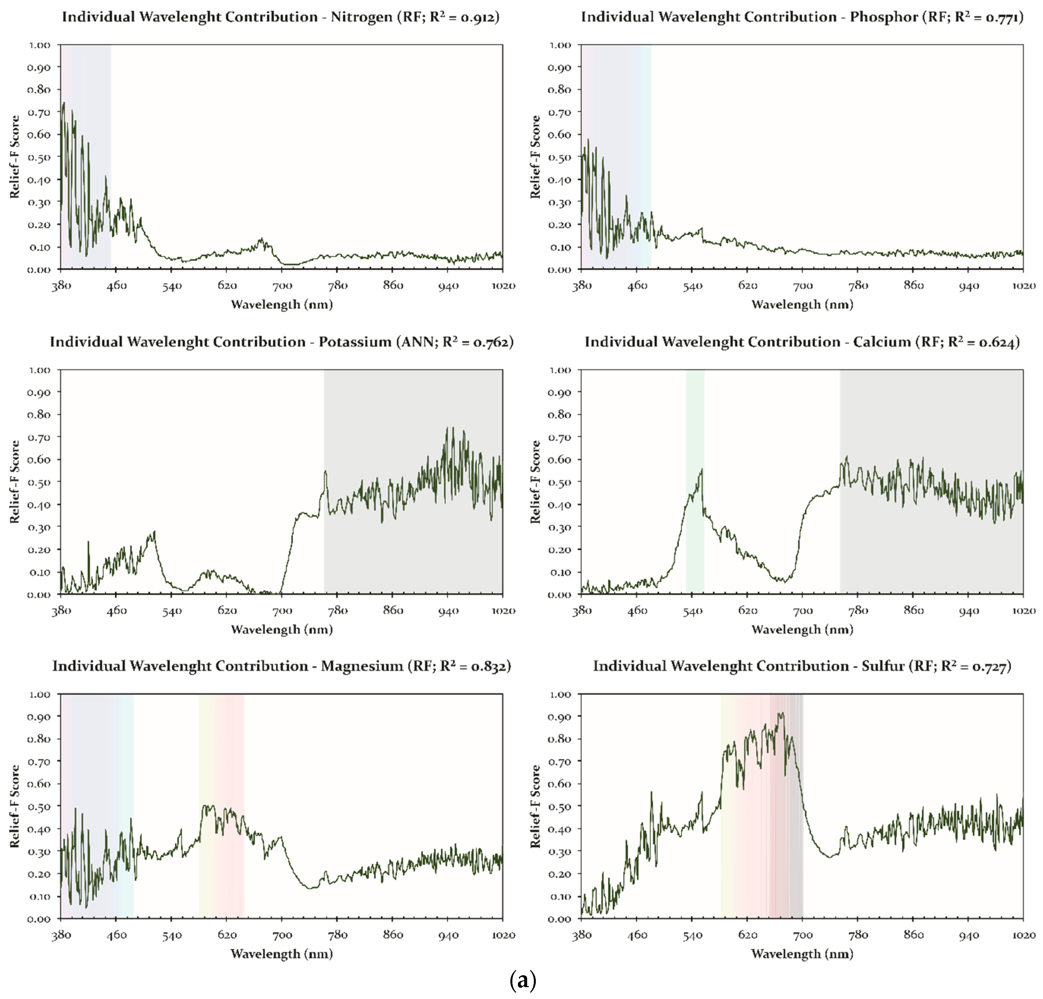 Remotesensing 12 00906 g006a Remotesensing 12 00906 g006a