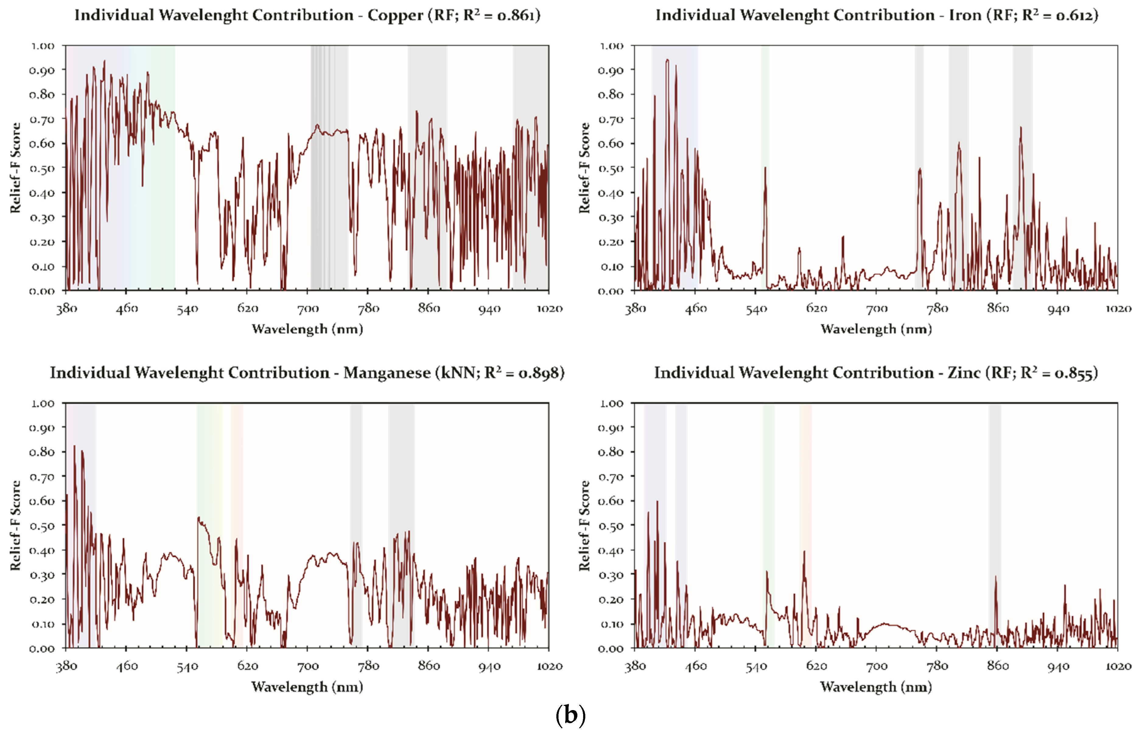 Remotesensing 12 00906 g006b Remotesensing 12 00906 g006b
