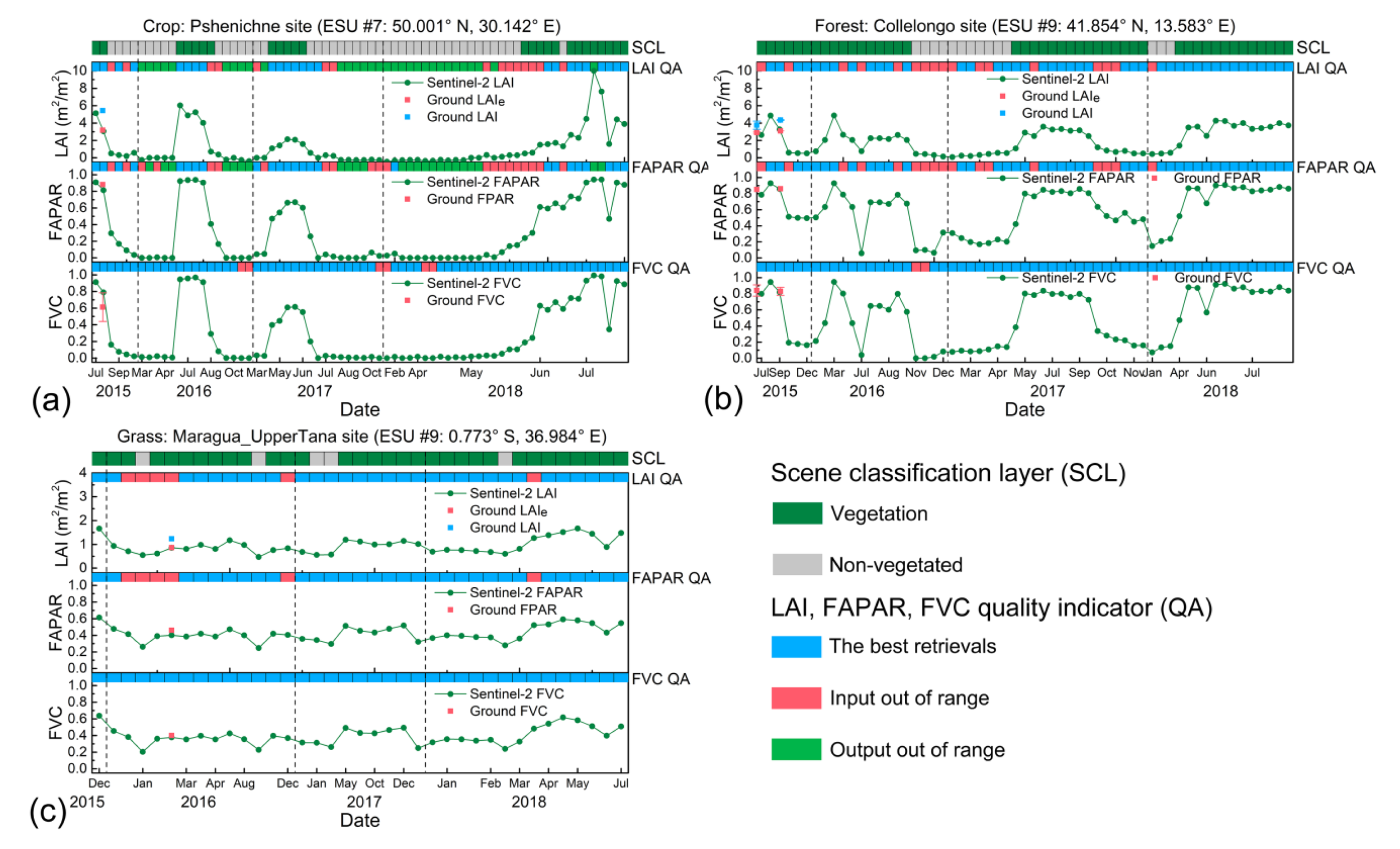 Remotesensing 12 00912 g006