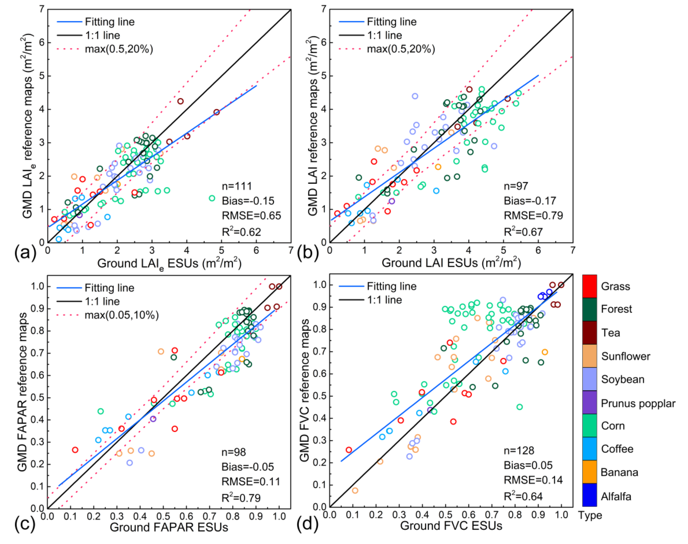 Remotesensing 12 00912 g0a2