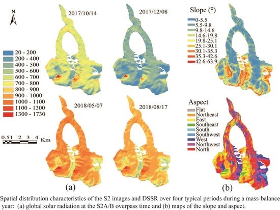 Remote Sensing | Free Full-Text | Estimation of Shortwave Solar Radiation  on Clear-Sky Days for a Valley Glacier with Sentinel-2 Time Series