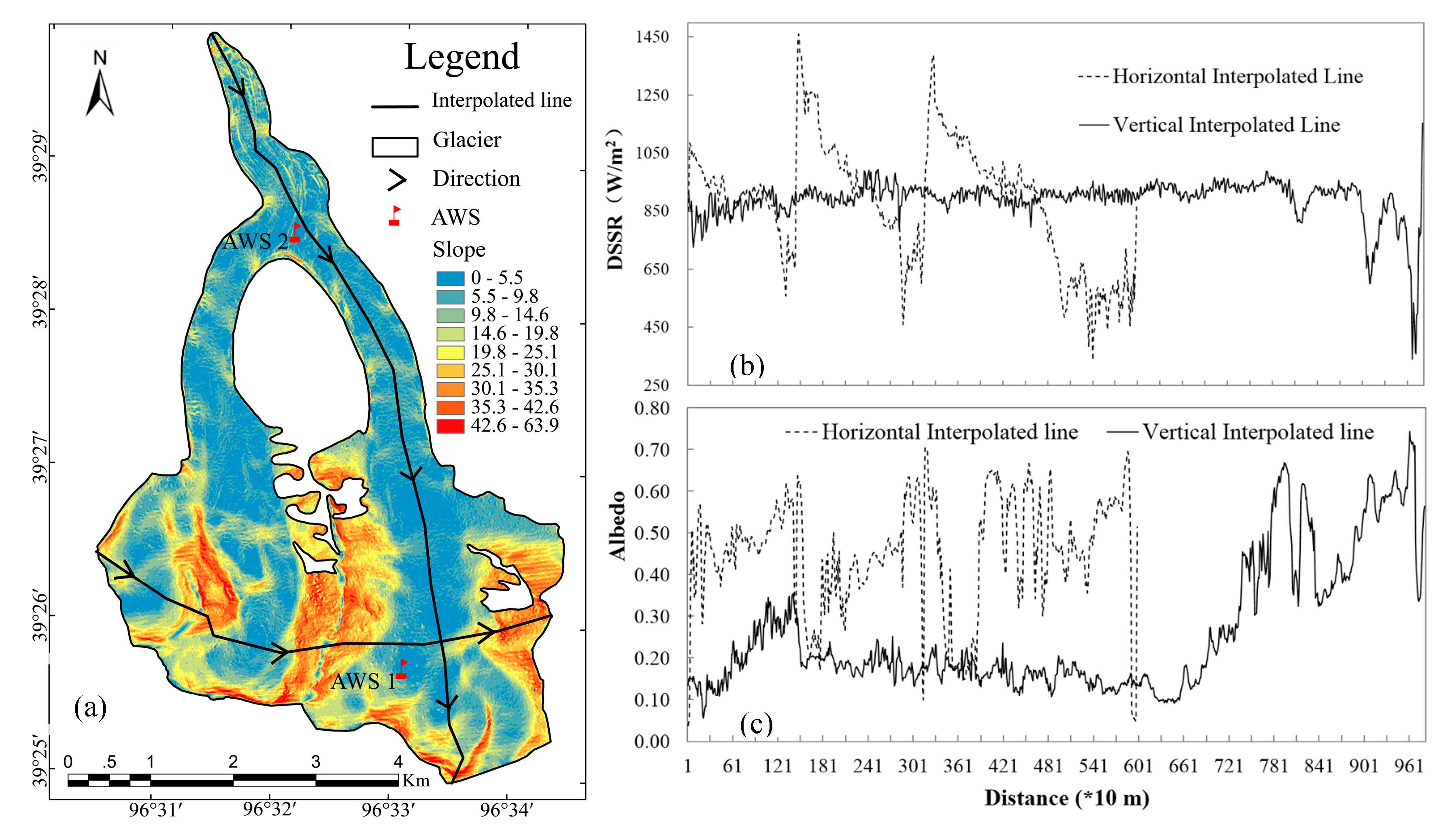 Remotesensing 12 00927 g006 Remotesensing 12 00927 g006