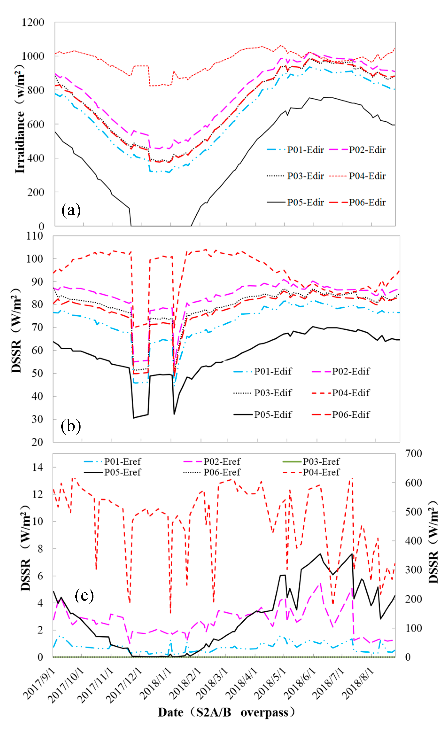 Remotesensing 12 00927 g008 Remotesensing 12 00927 g008