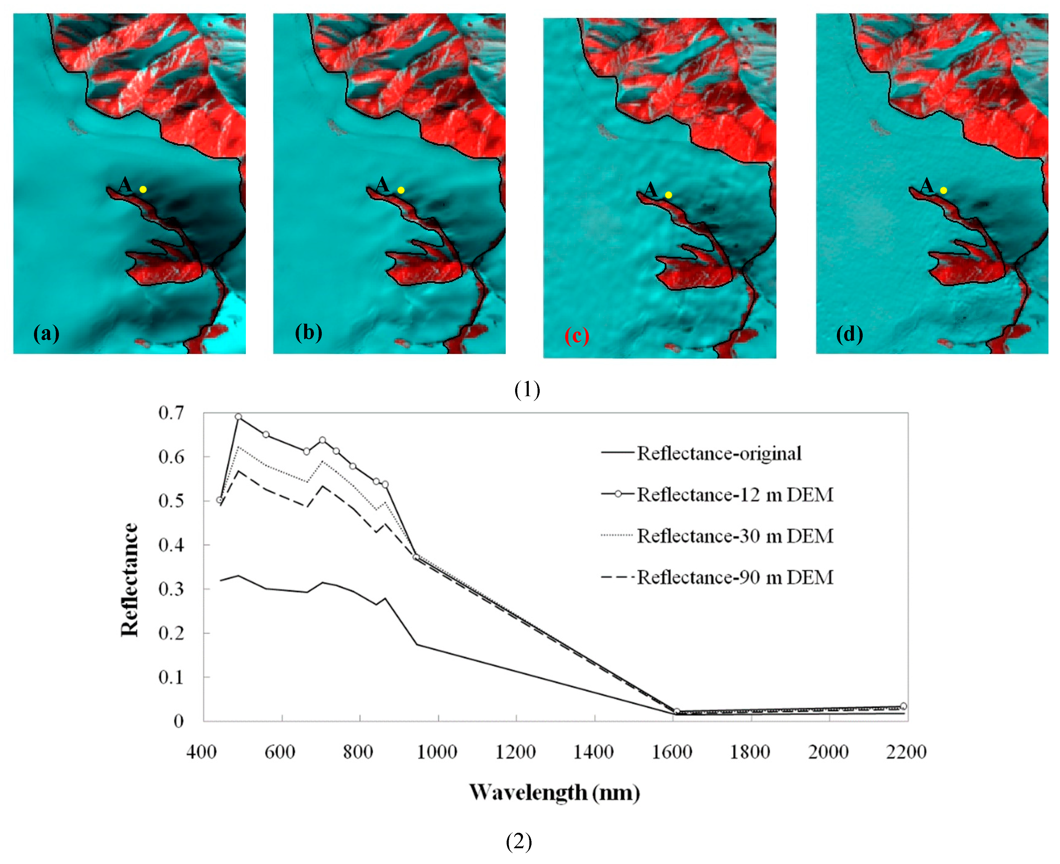 Remotesensing 12 00927 g009 Remotesensing 12 00927 g009