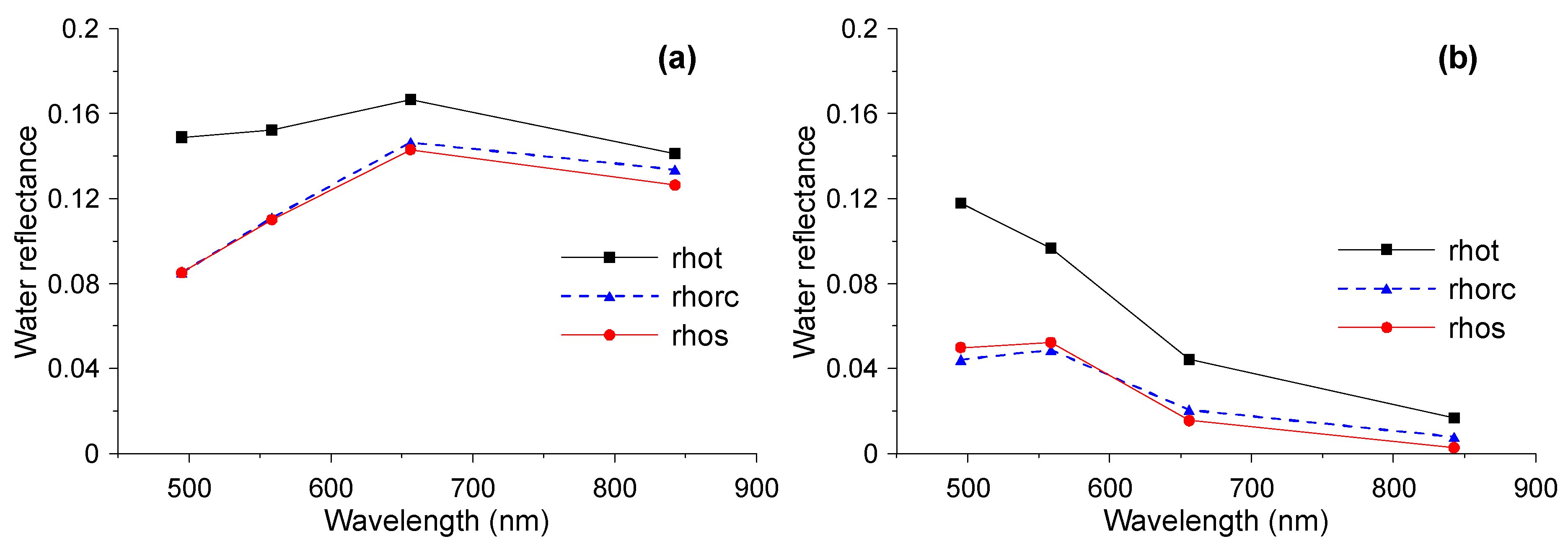 Remotesensing 12 00946 g004