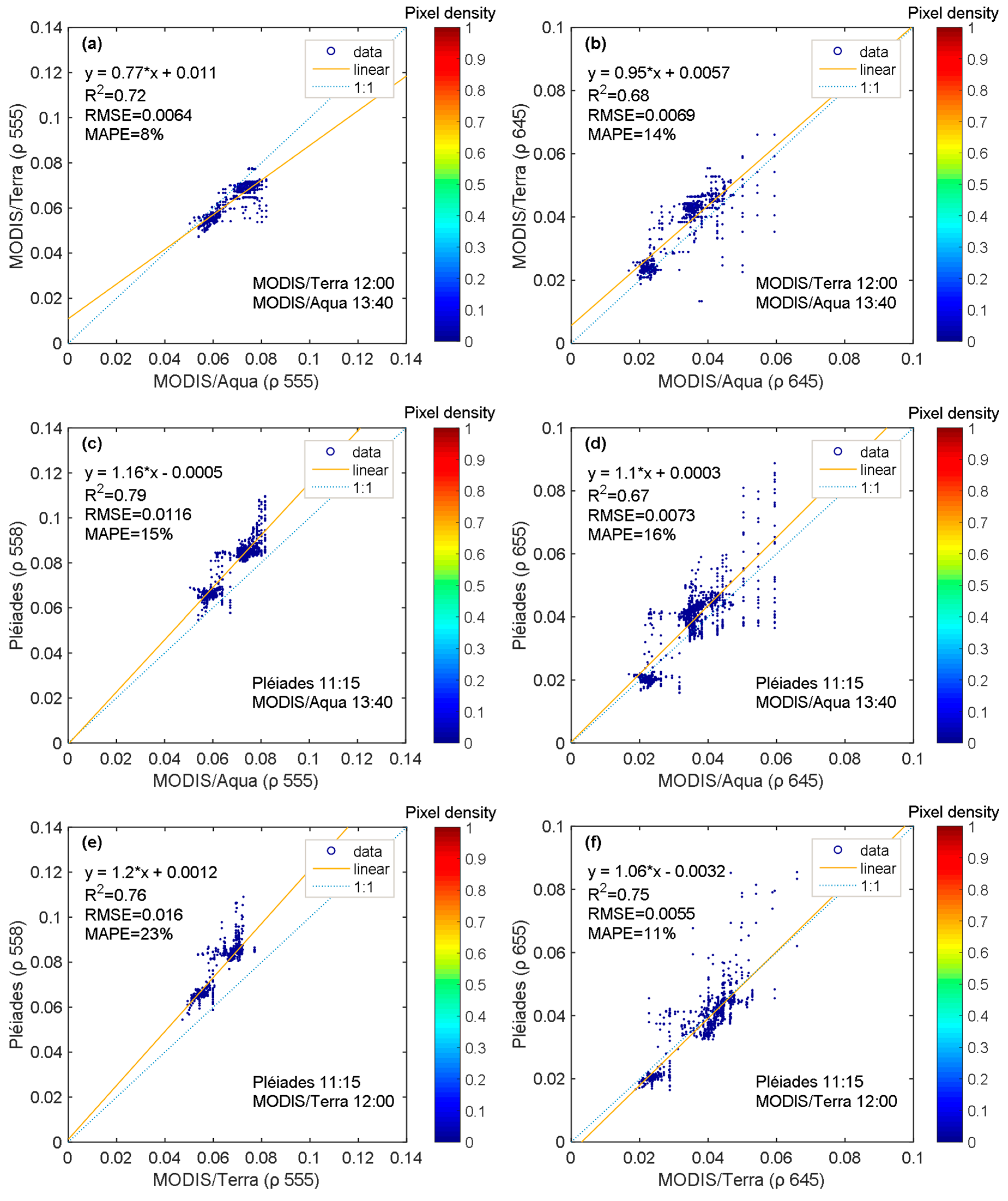 Remotesensing 12 00946 g007