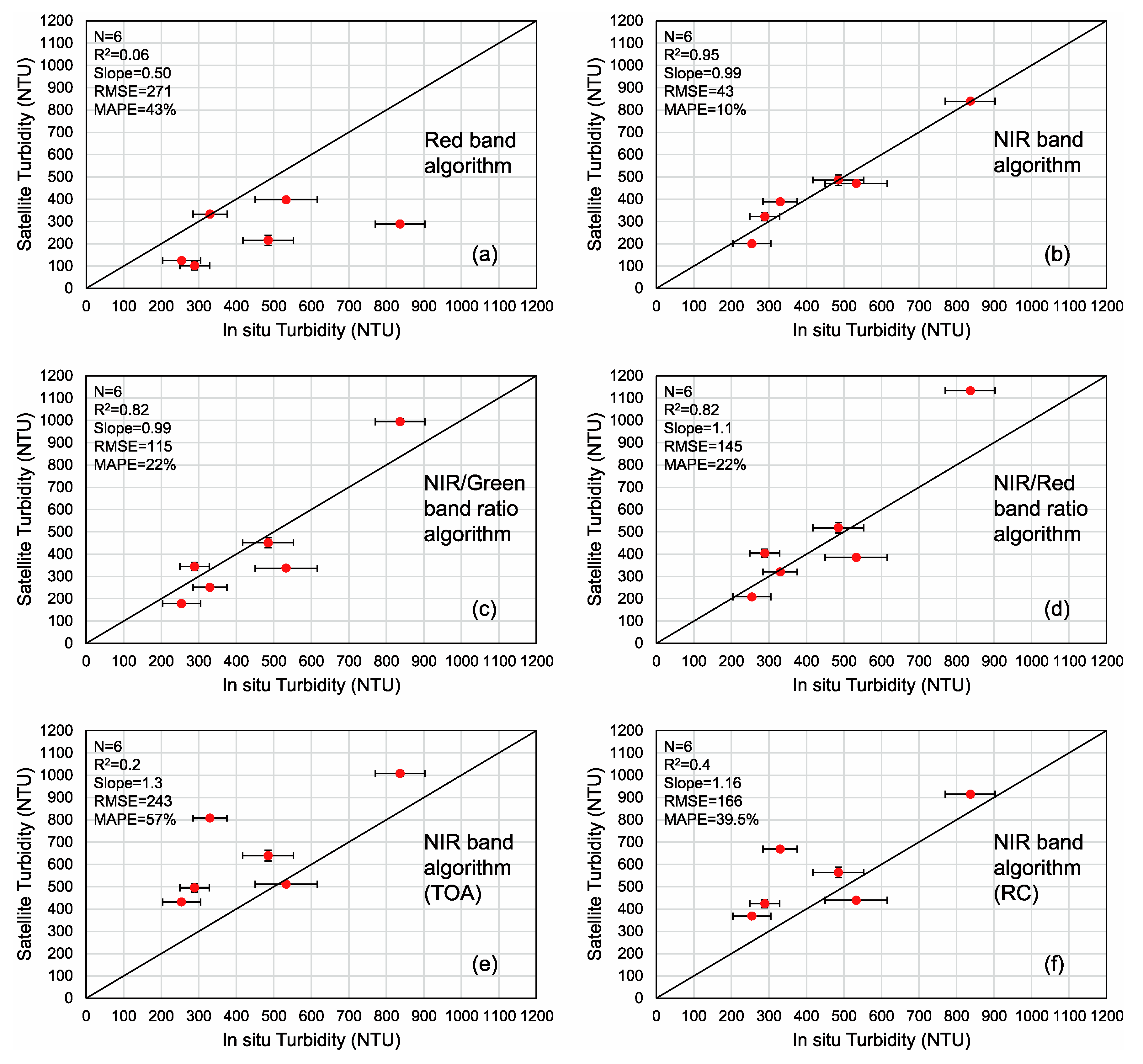 Remotesensing 12 00946 g008