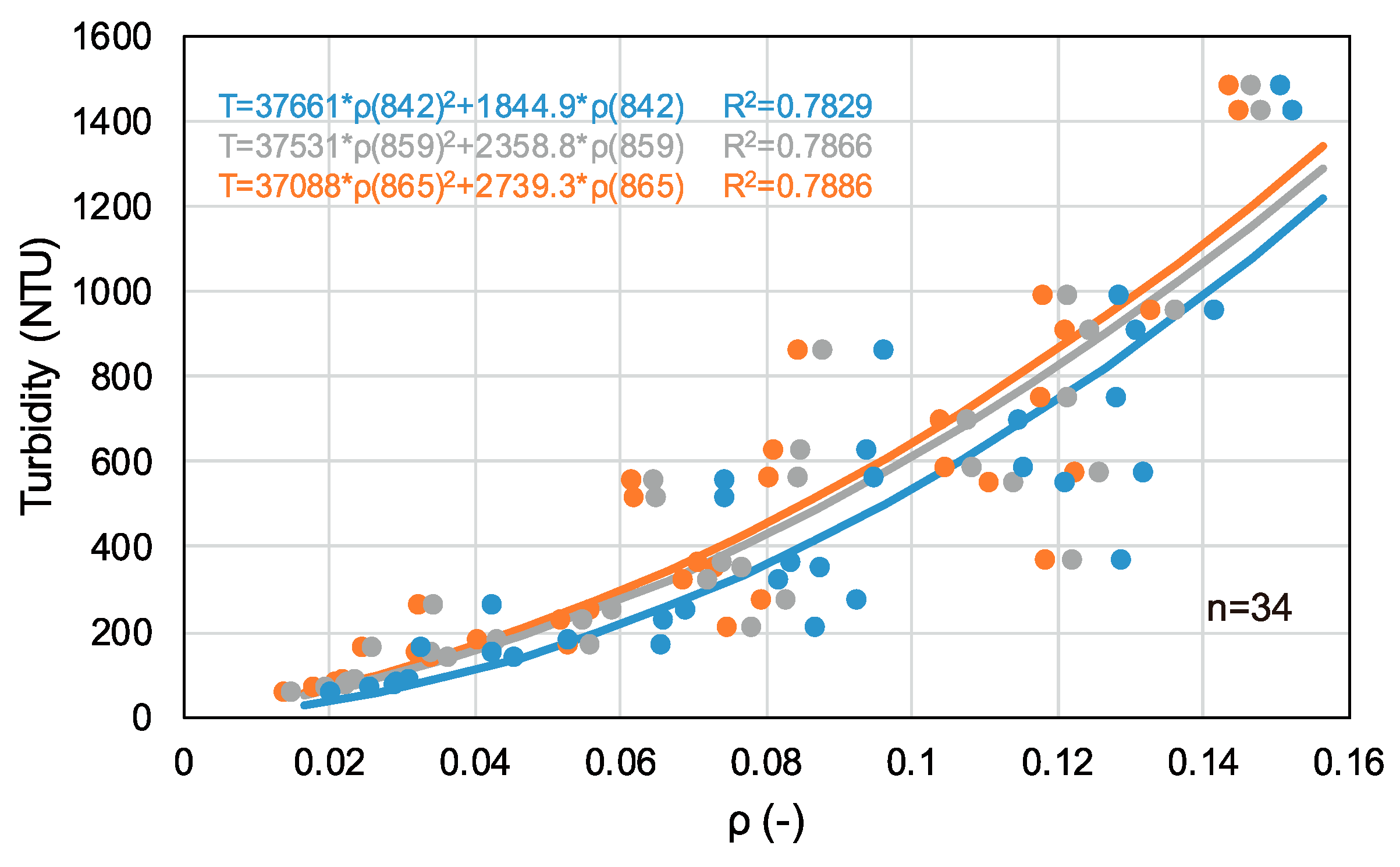 Remotesensing 12 00946 g010