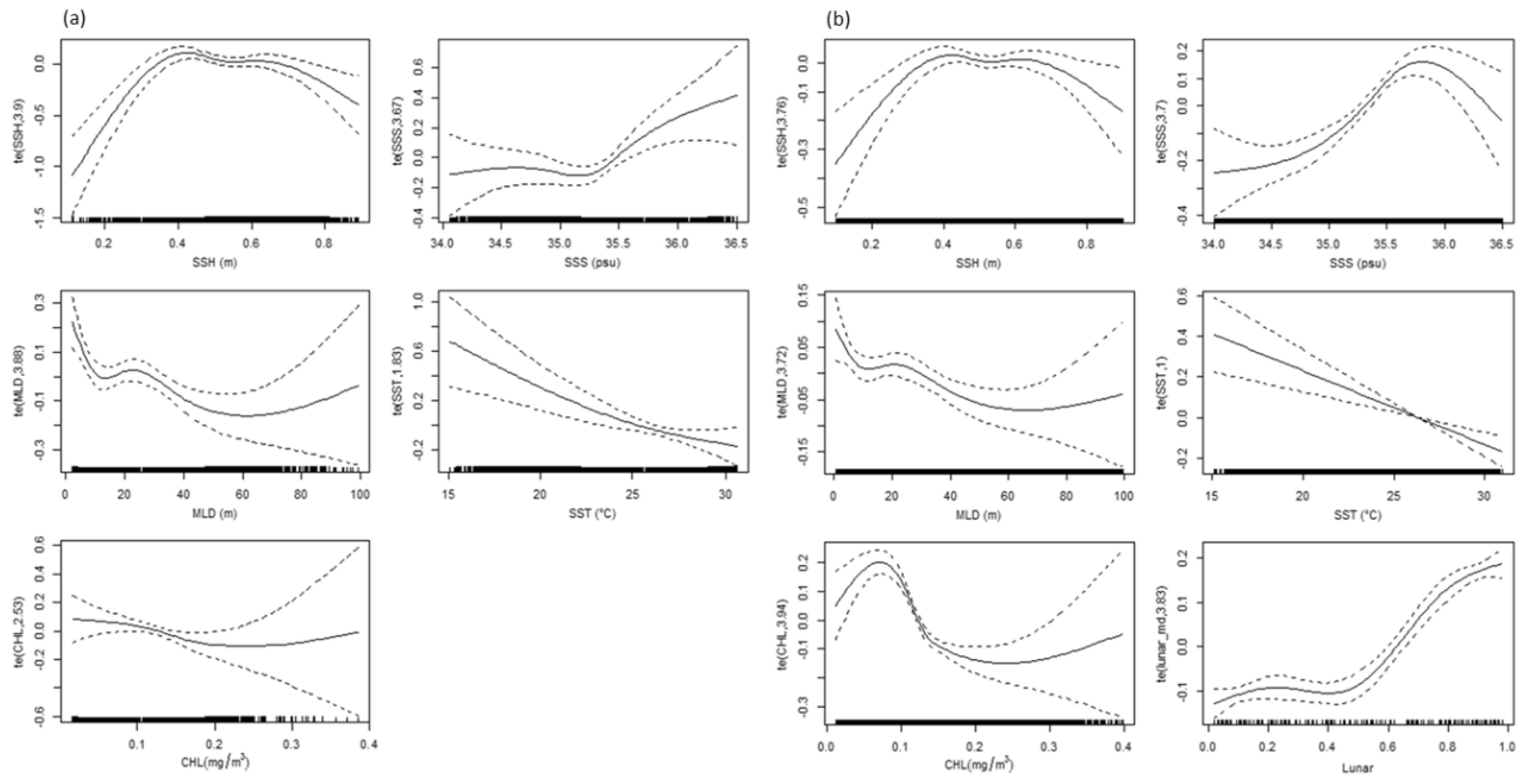 Remotesensing 12 00947 g003 Remotesensing 12 00947 g003