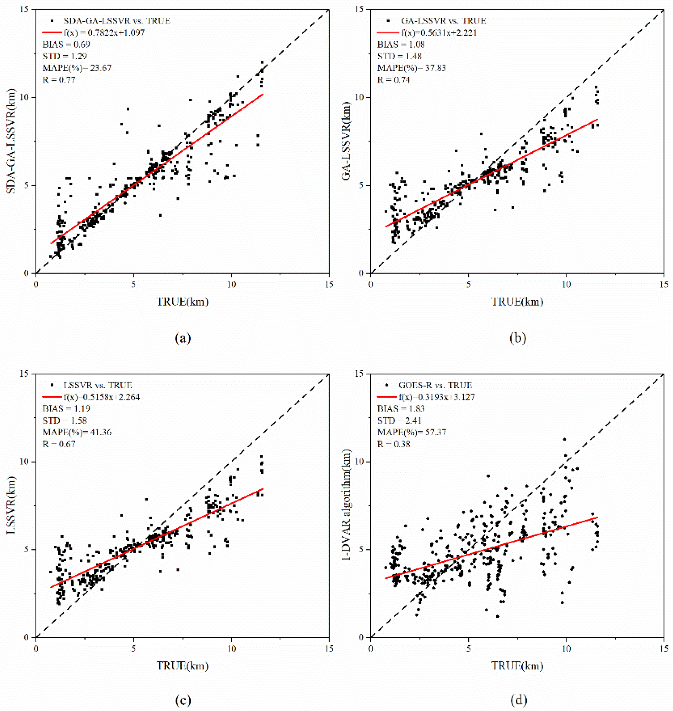 Remotesensing 12 00953 g004