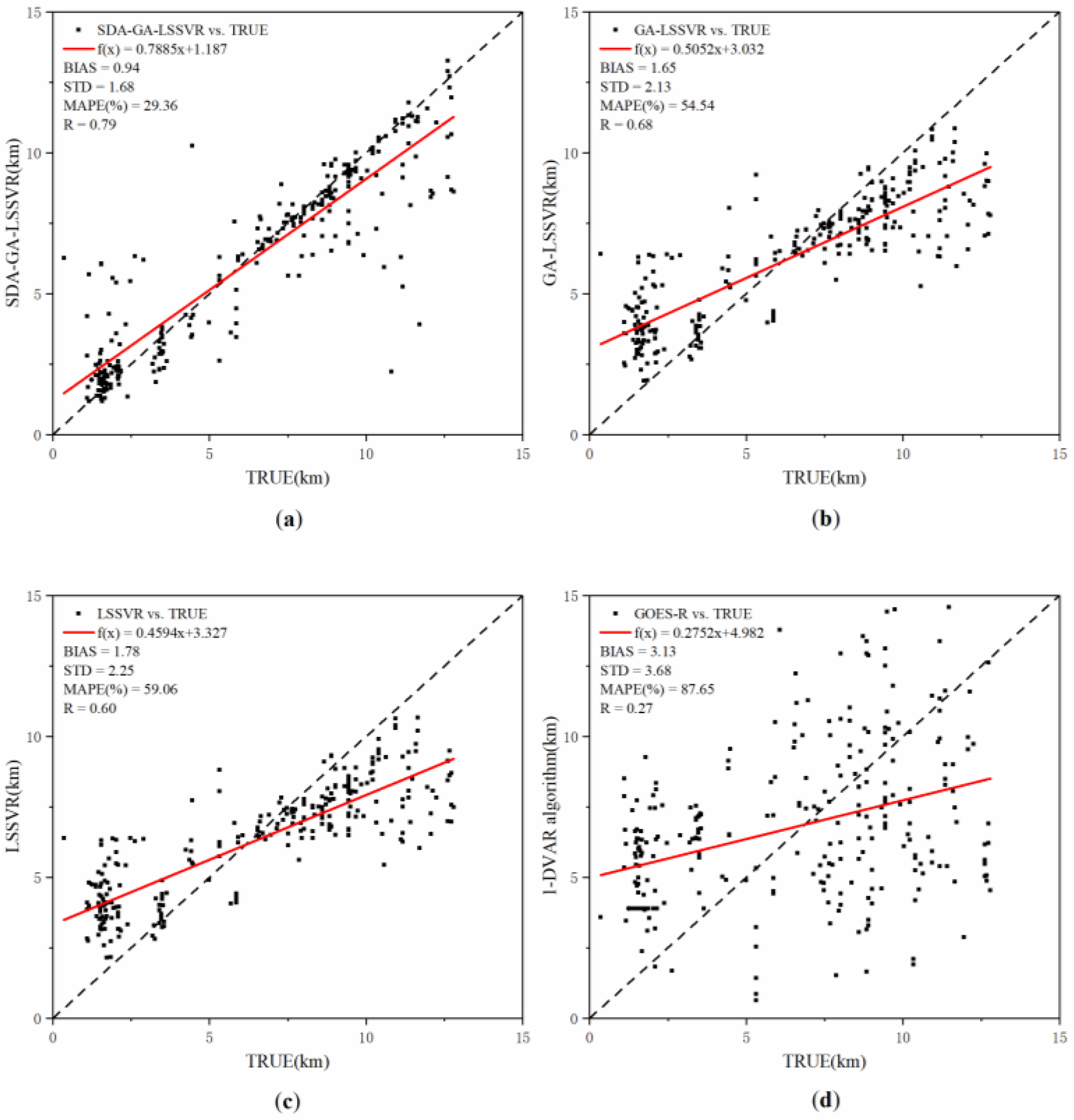 Remotesensing 12 00953 g006